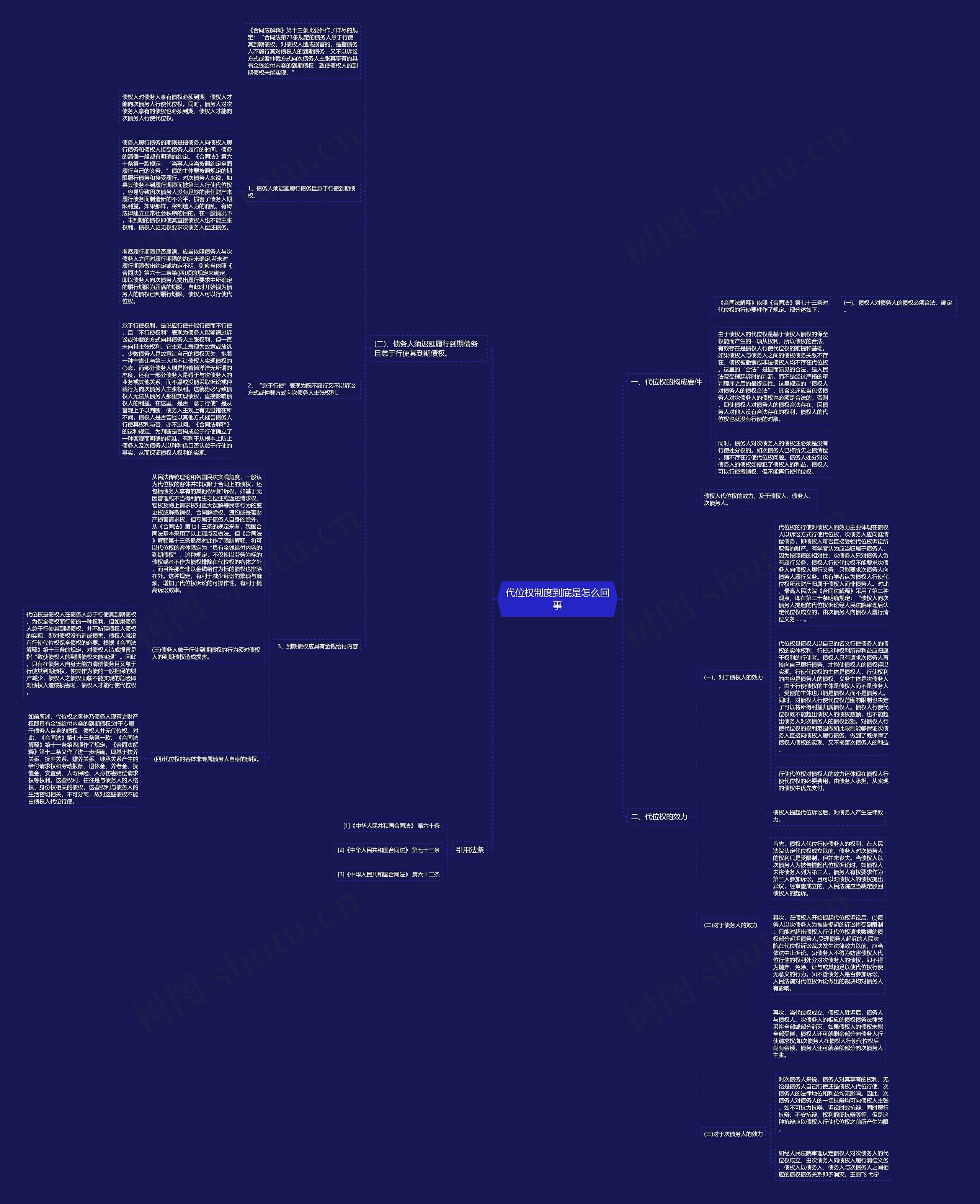 代位权制度到底是怎么回事思维导图