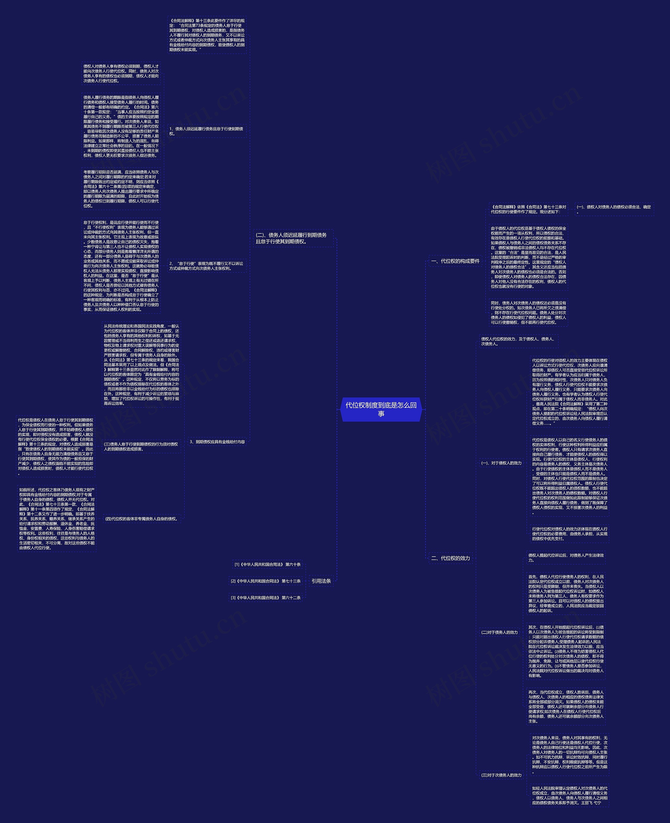 代位权制度到底是怎么回事 代位权制度到底是怎么回事