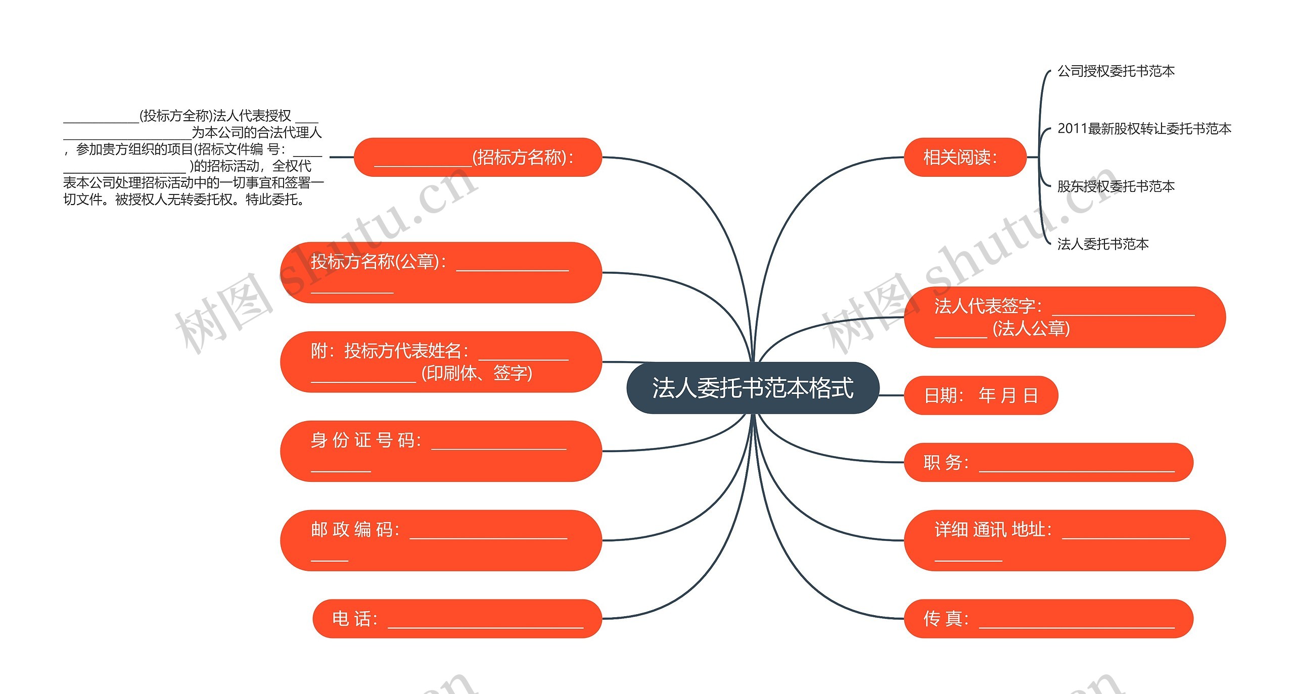 法人委托书范本格式思维导图