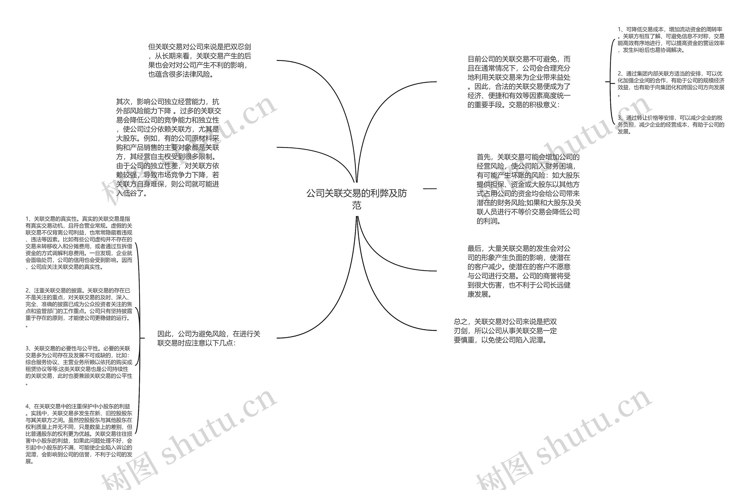 公司关联交易的利弊及防范思维导图