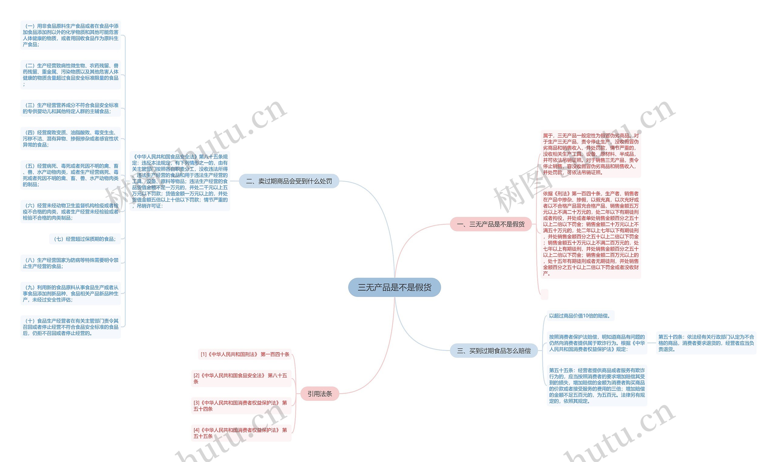 三无产品是不是假货思维导图