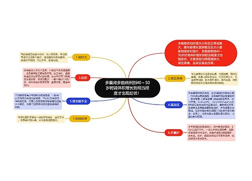 多囊肾多数病例到40～50岁时肾体积增长到相当程度才出现症状！