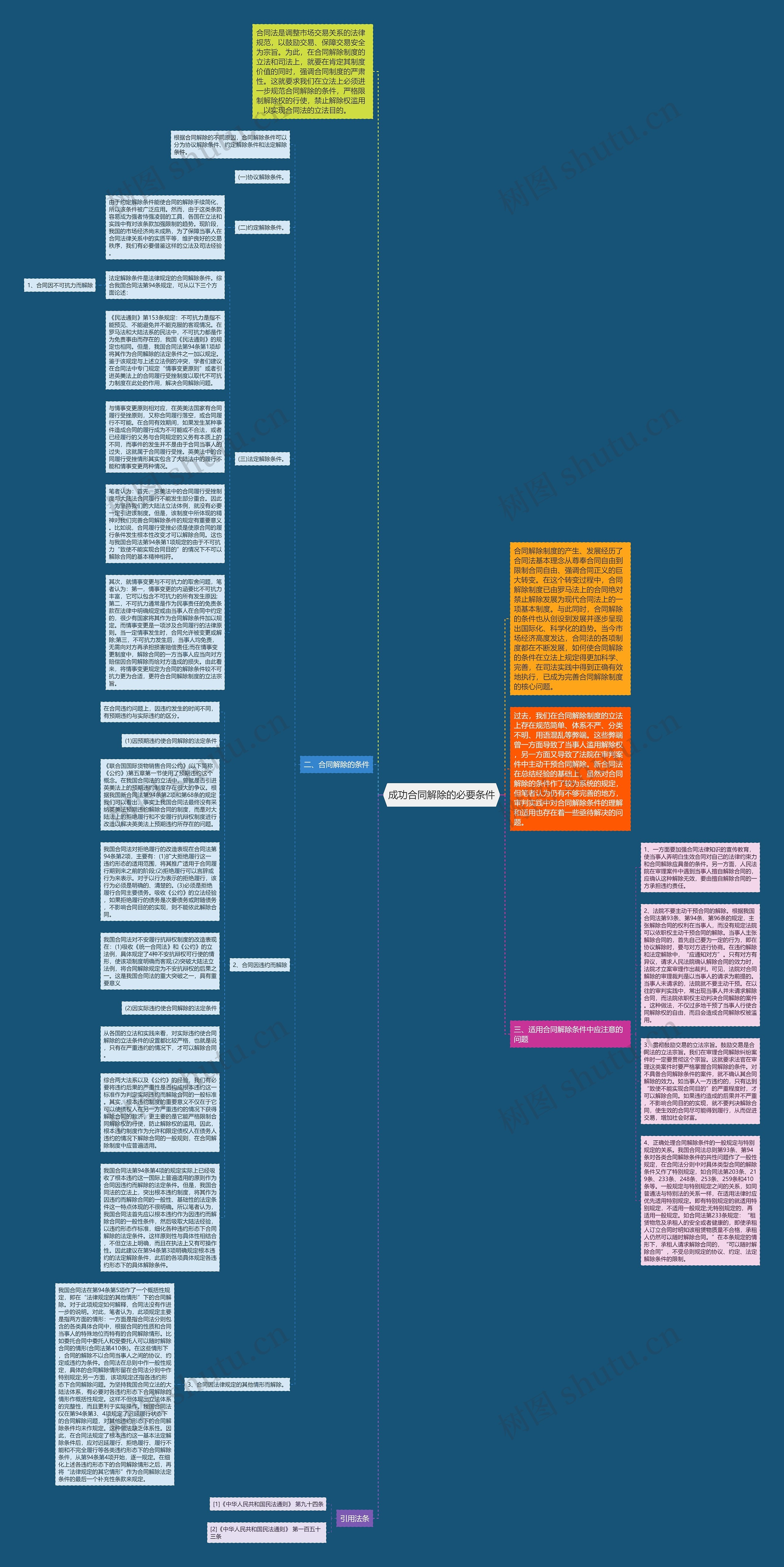成功合同解除的必要条件思维导图