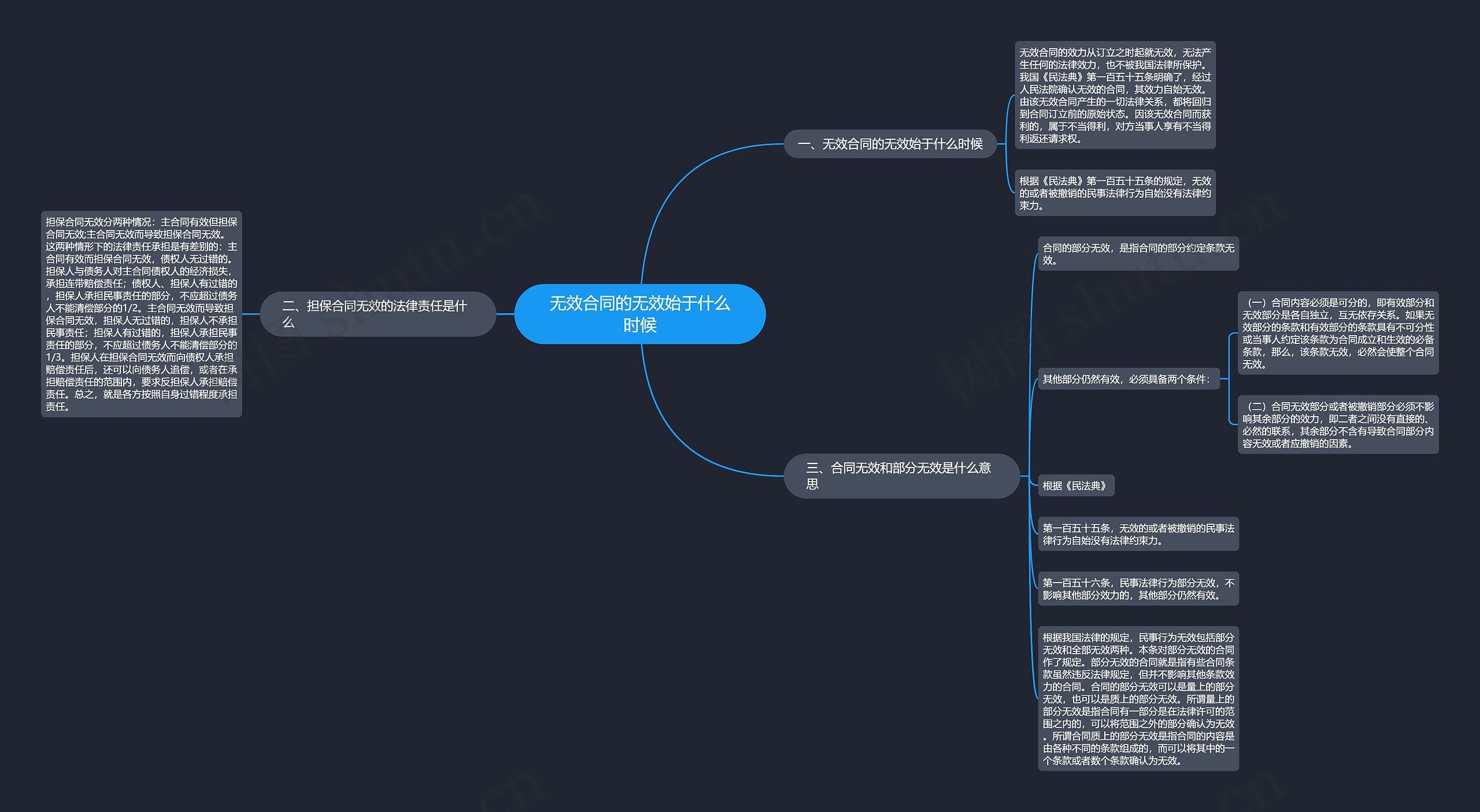 无效合同的无效始于什么时候 无效合同的无效始于什么时候