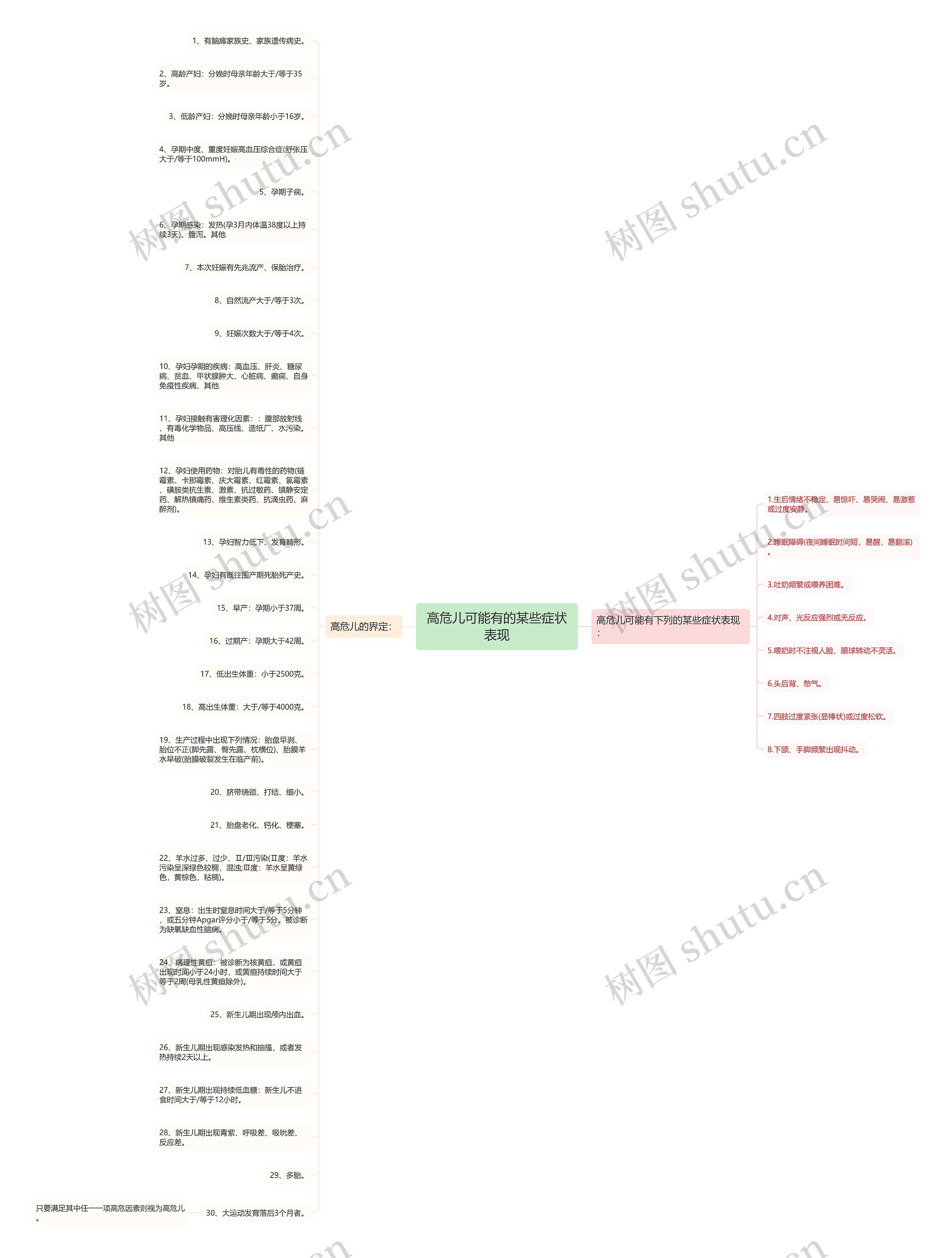 高危儿可能有的某些症状表现 高危儿可能有的某些症状表现