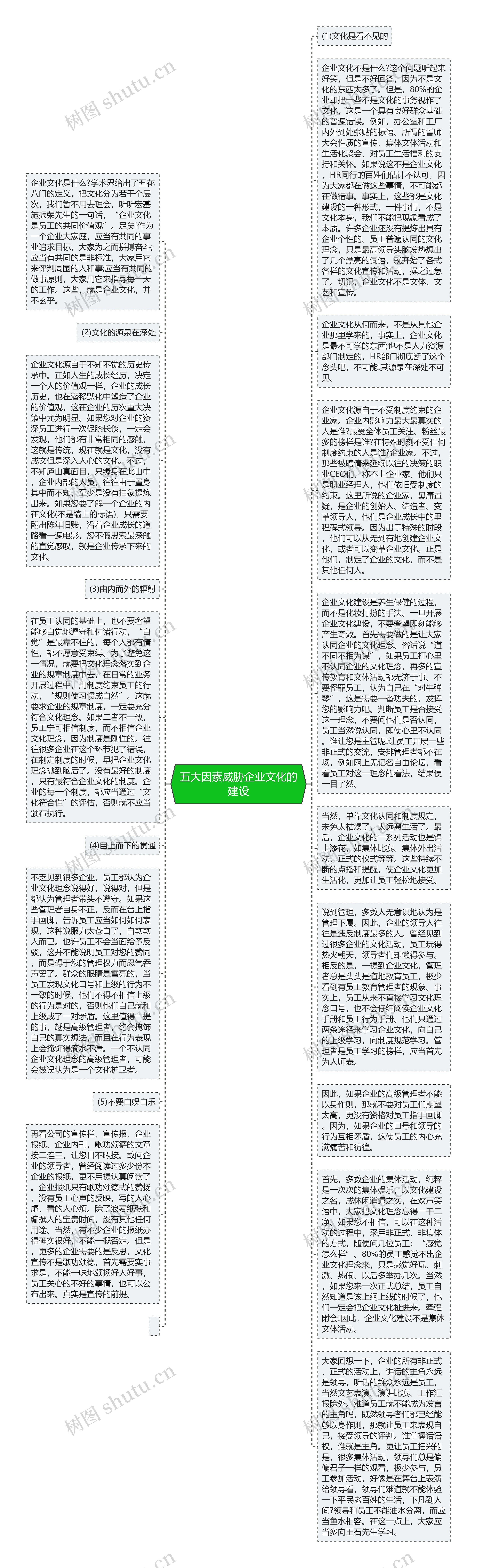 五大因素威胁企业文化的建设思维导图