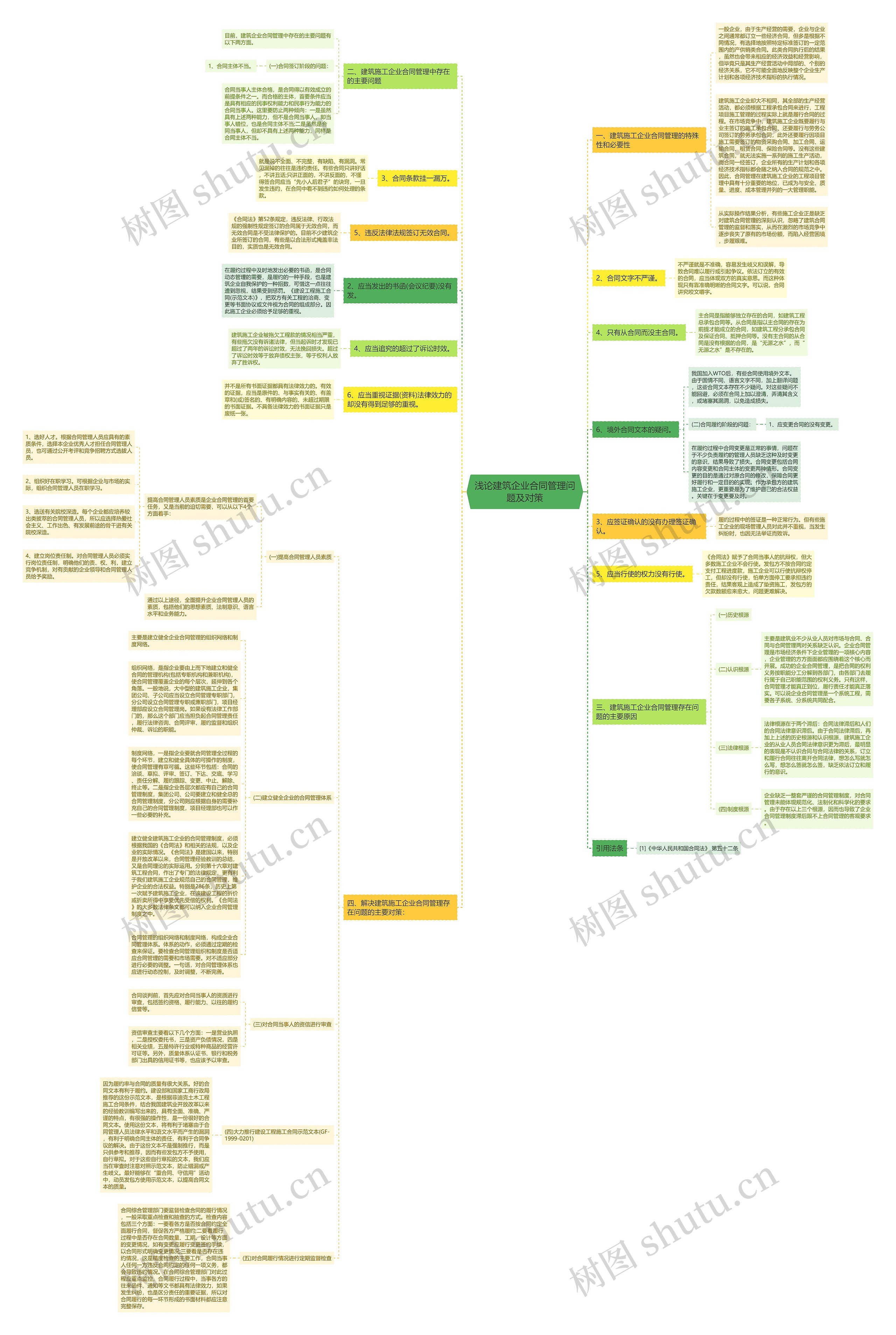 浅论建筑企业合同管理问题及对策思维导图
