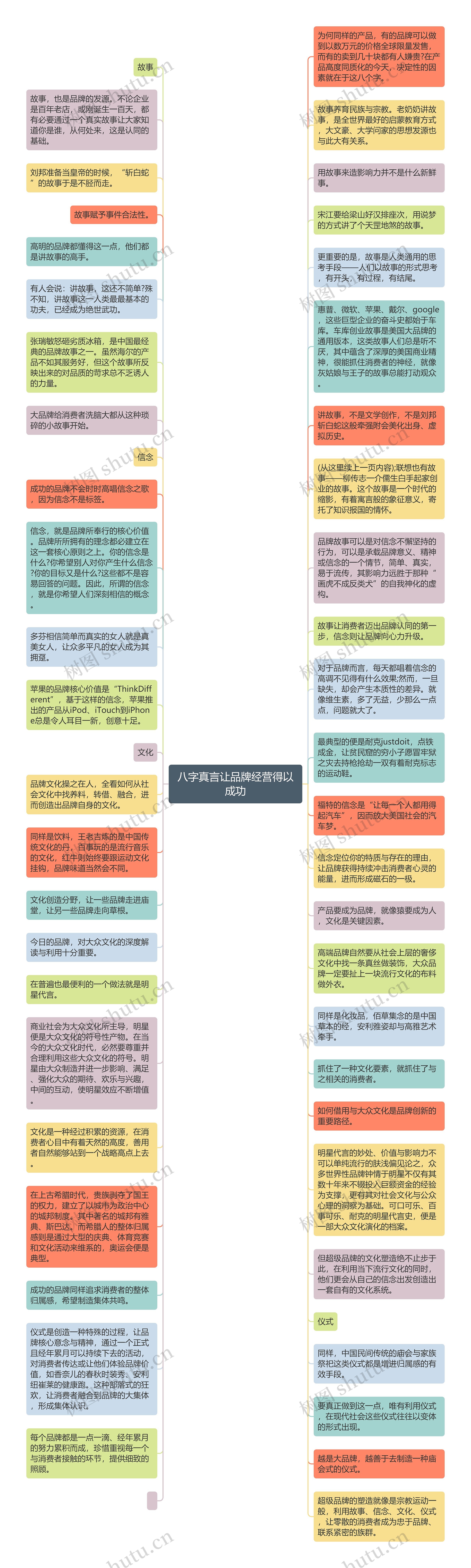 八字真言让品牌经营得以成功