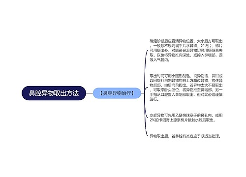 鼻腔异物取出方法