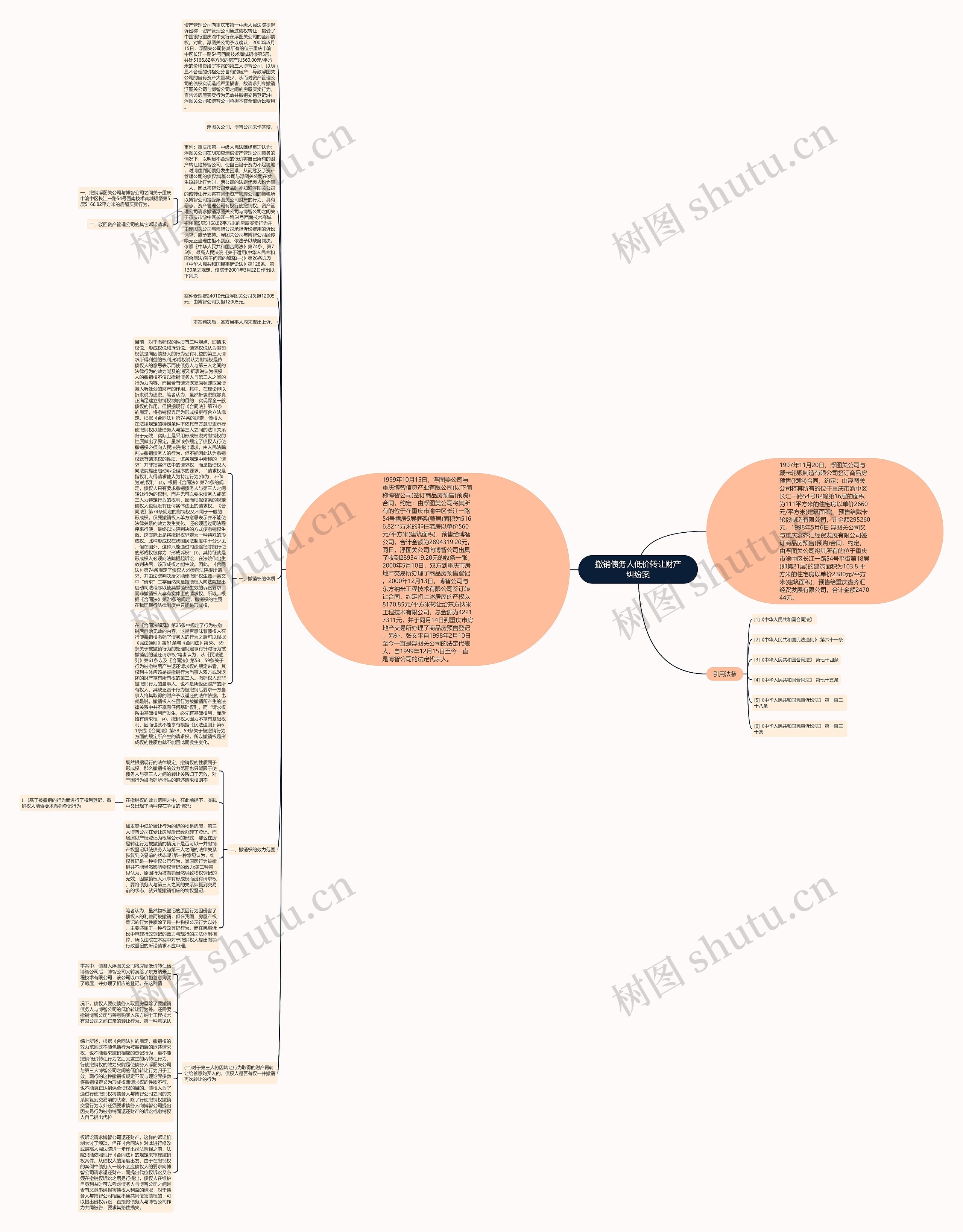 撤销债务人低价转让财产纠纷案 撤销债务人低价转让财产纠纷案