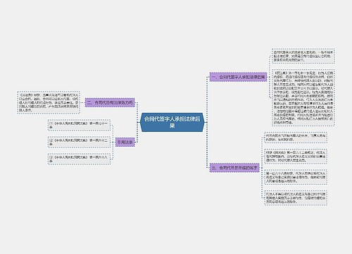 合同代签字人承担法律后果