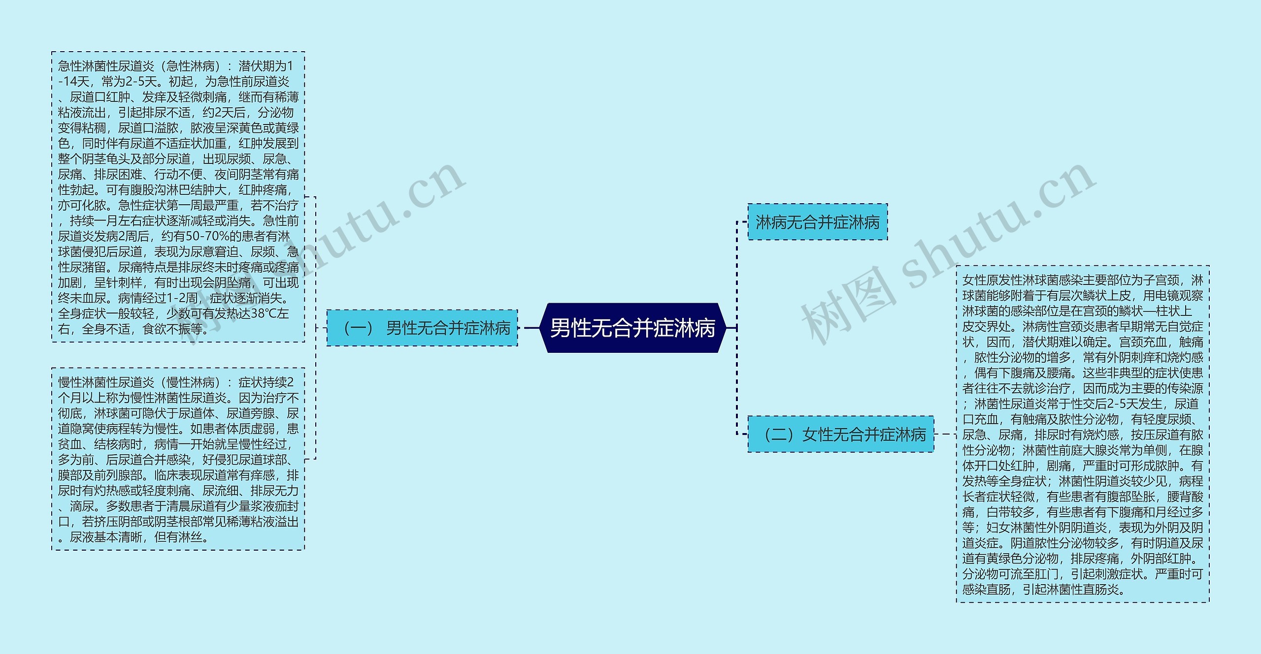 男性无合并症淋病