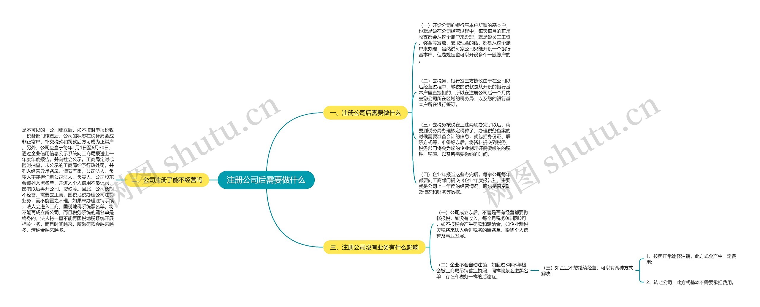 注册公司后需要做什么