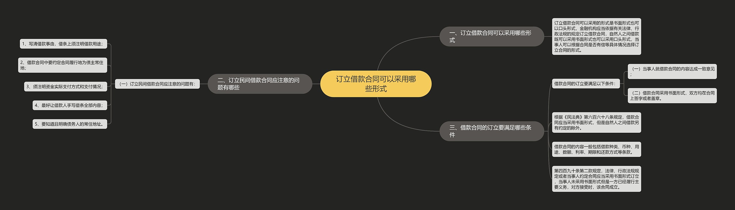 订立借款合同可以采用哪些形式思维导图