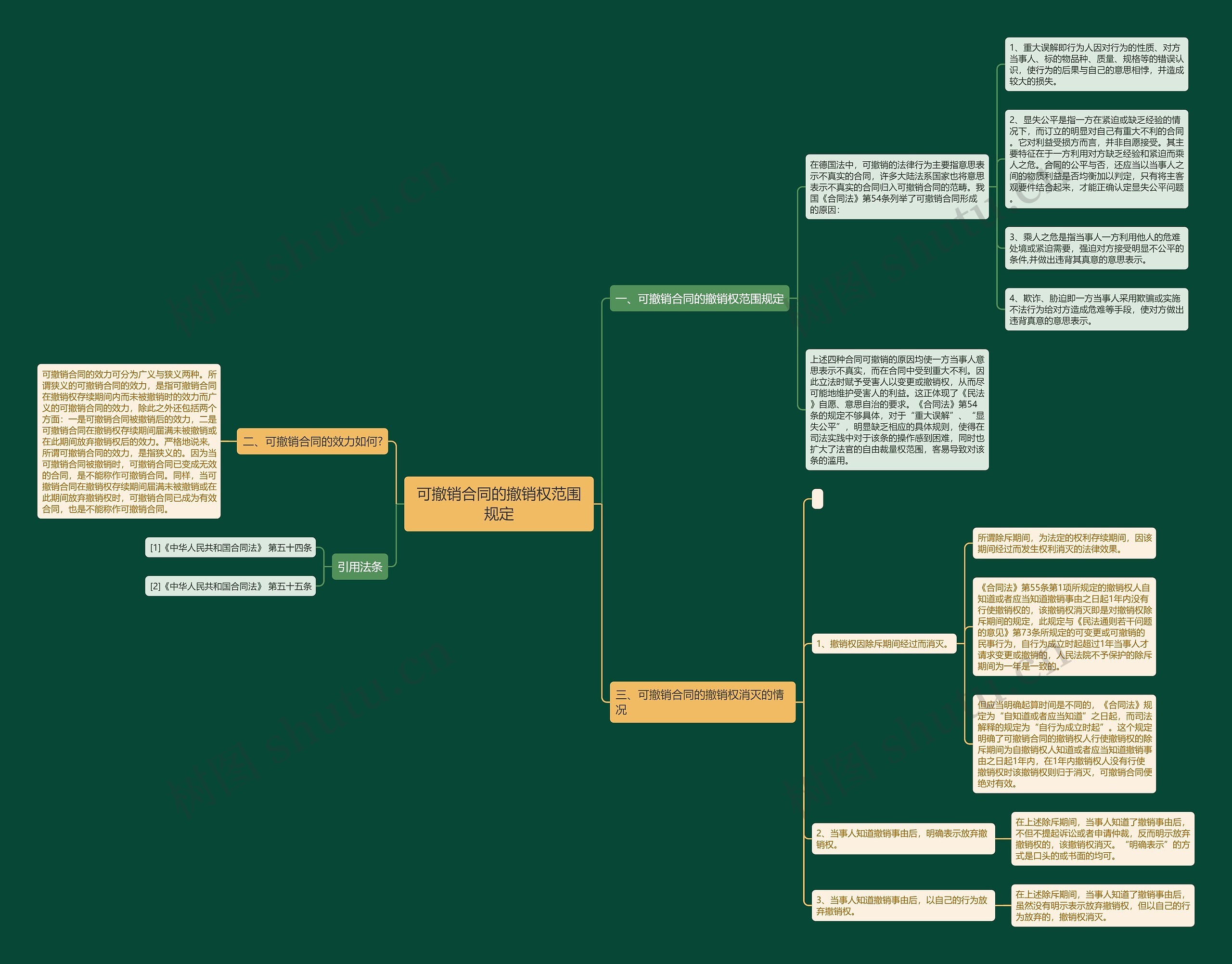 可撤销合同的撤销权范围规定 可撤销合同的撤销权范围规定