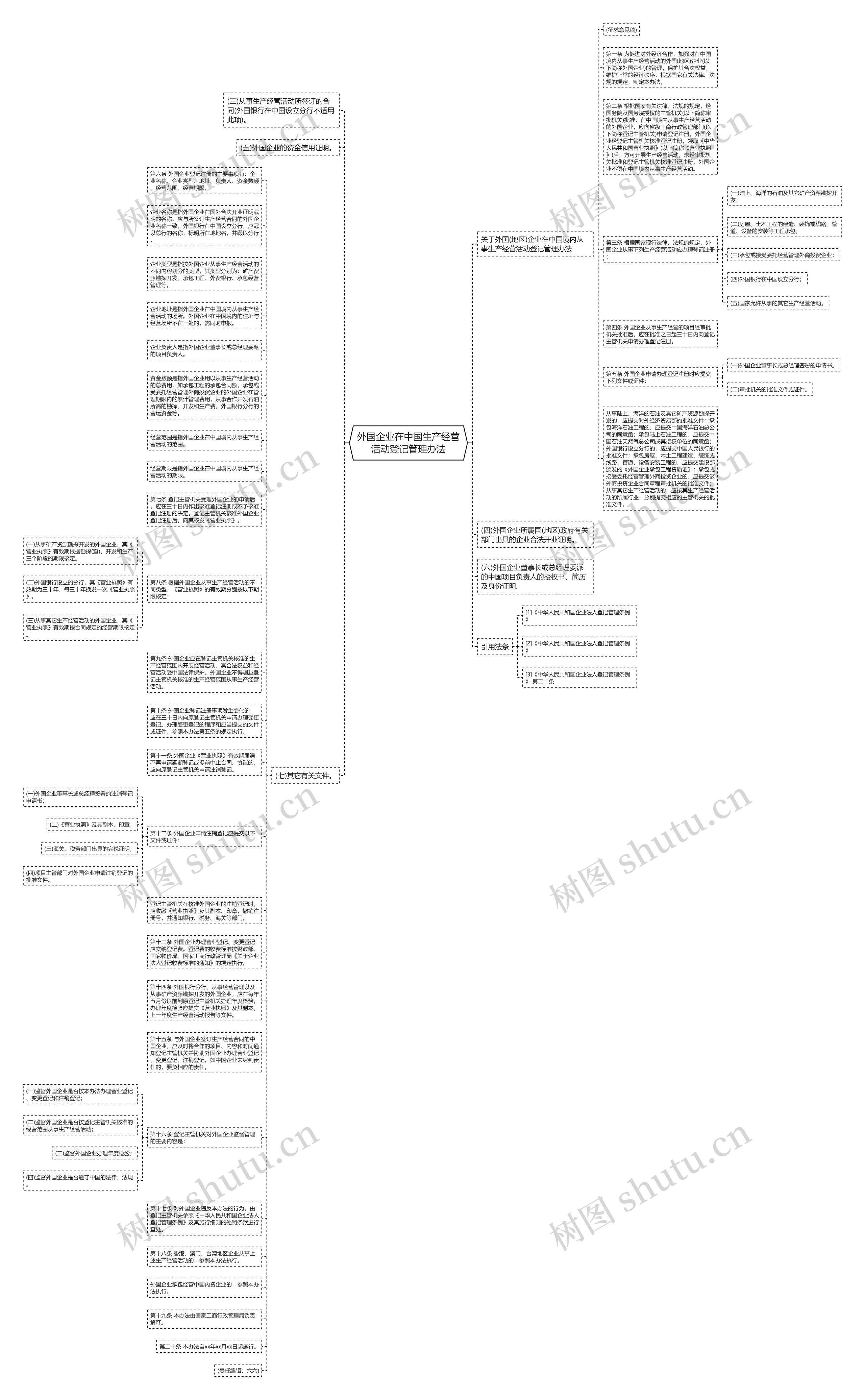 外国企业在中国生产经营活动登记管理办法