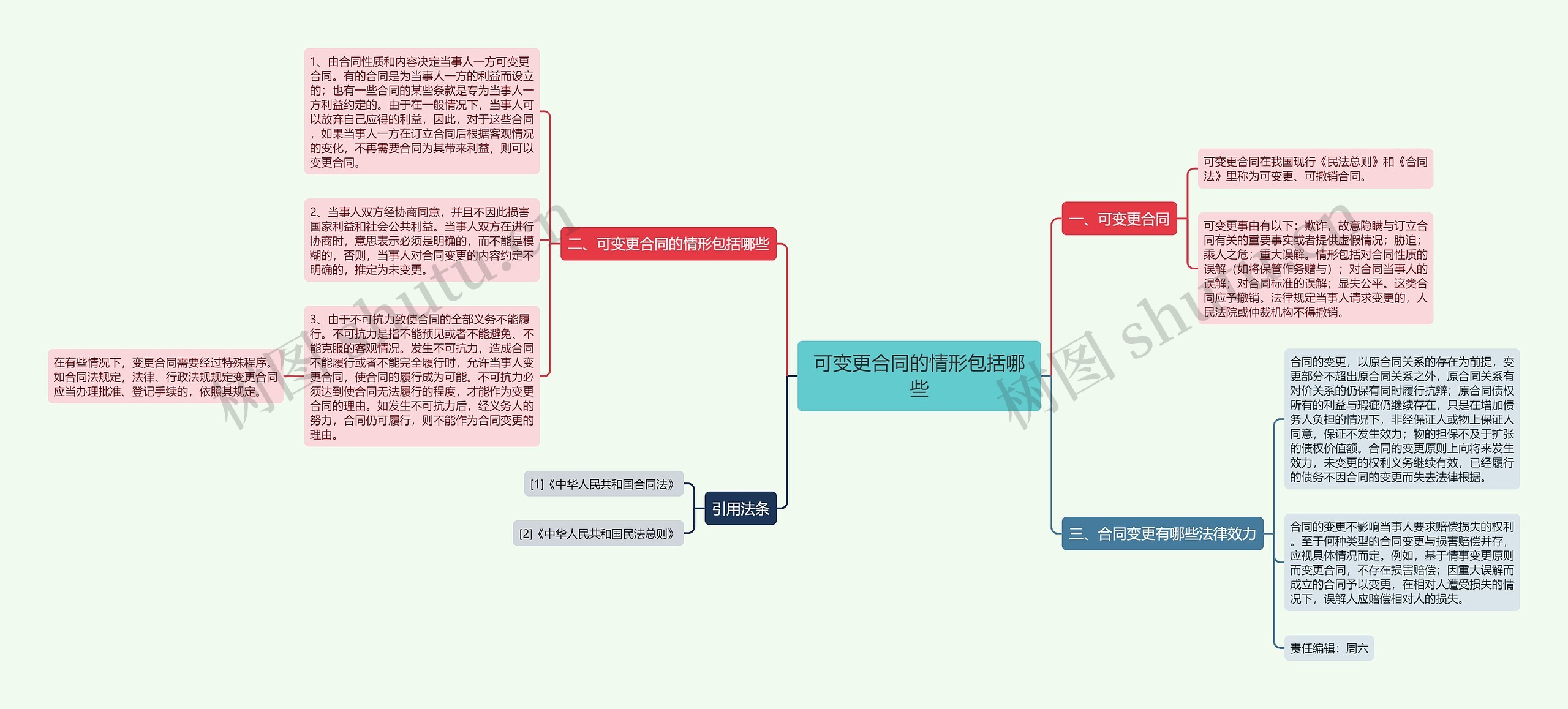 可变更合同的情形包括哪些