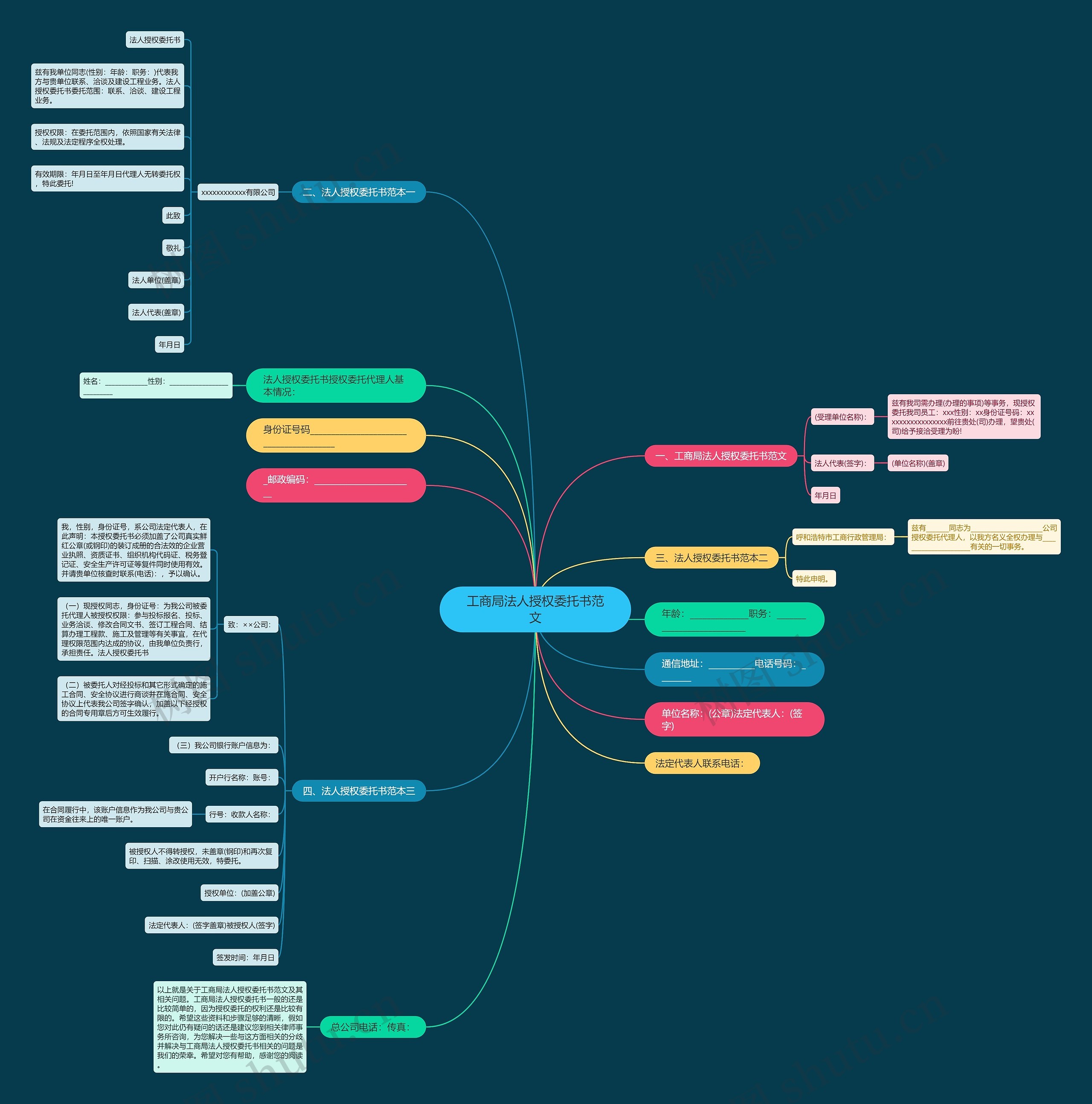 工商局法人授权委托书范文 工商局法人授权委托书范文