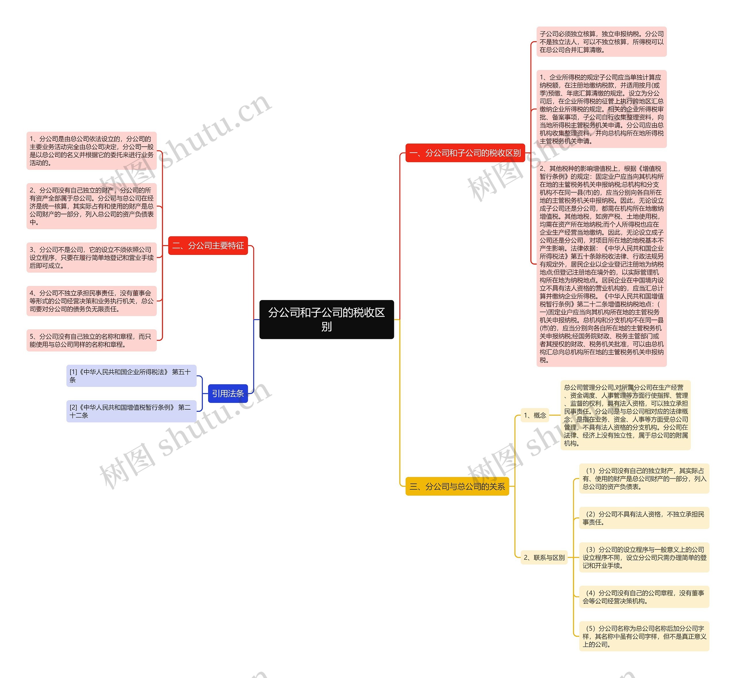 分公司和子公司的税收区别 分公司和子公司的税收区别
