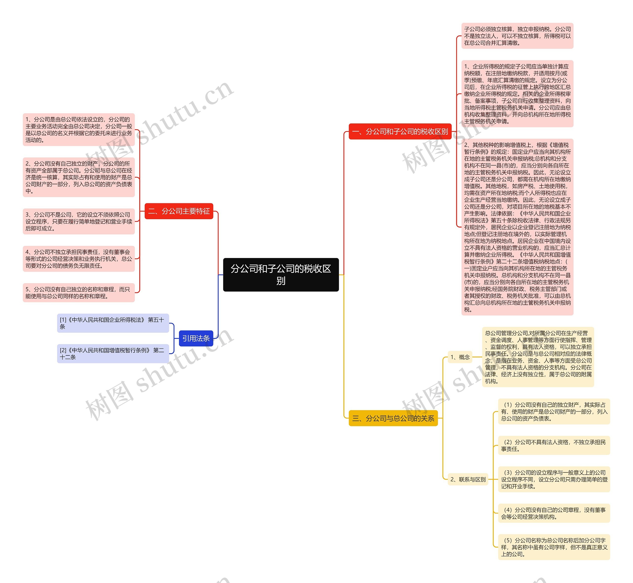 分公司和子公司的税收区别思维导图