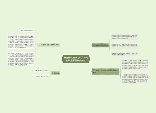 补充协议的效力以及补充协议是不是格式条款