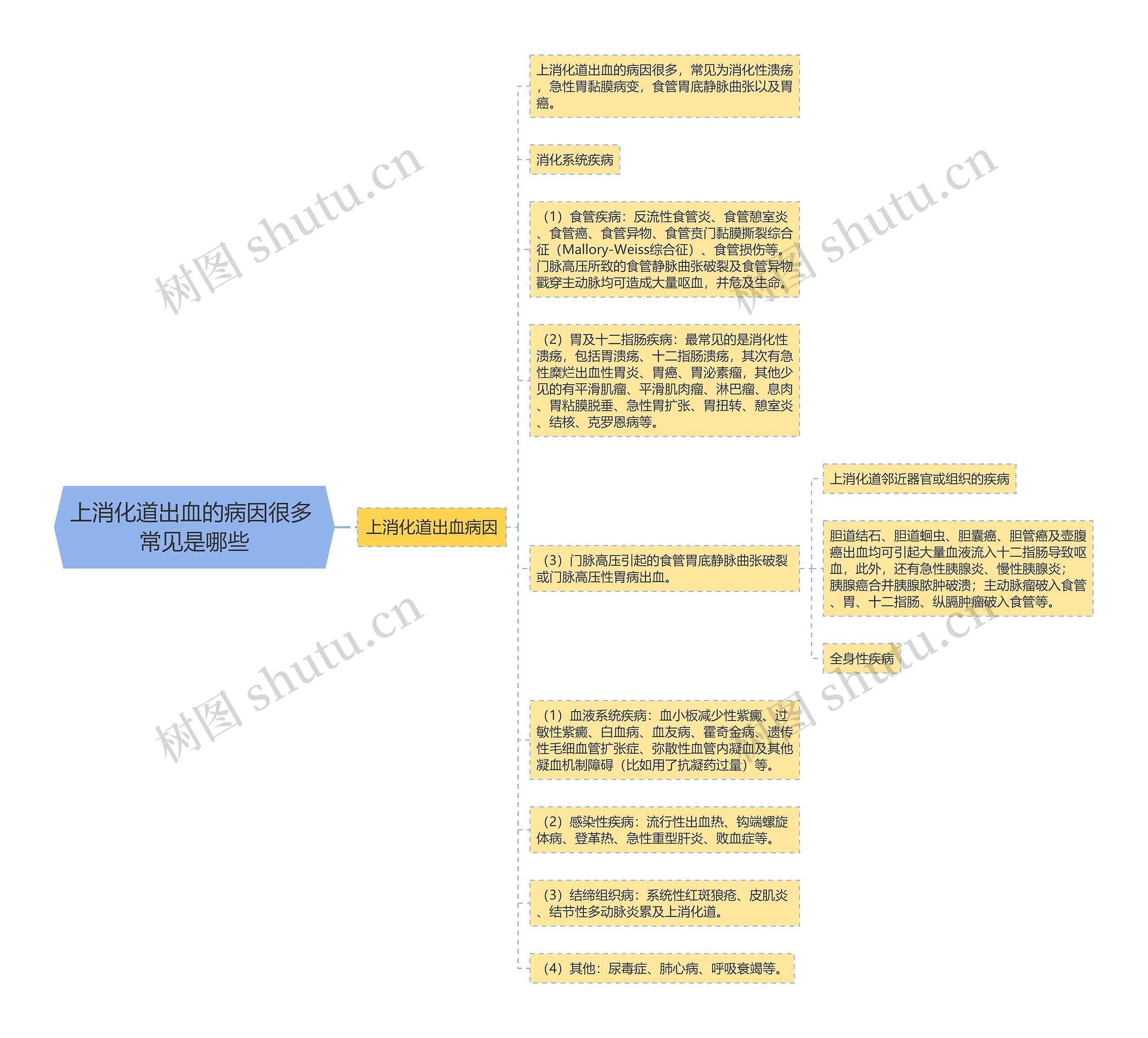 上消化道出血的病因很多 常见是哪些 上消化道出血的病因很多 常见是哪些