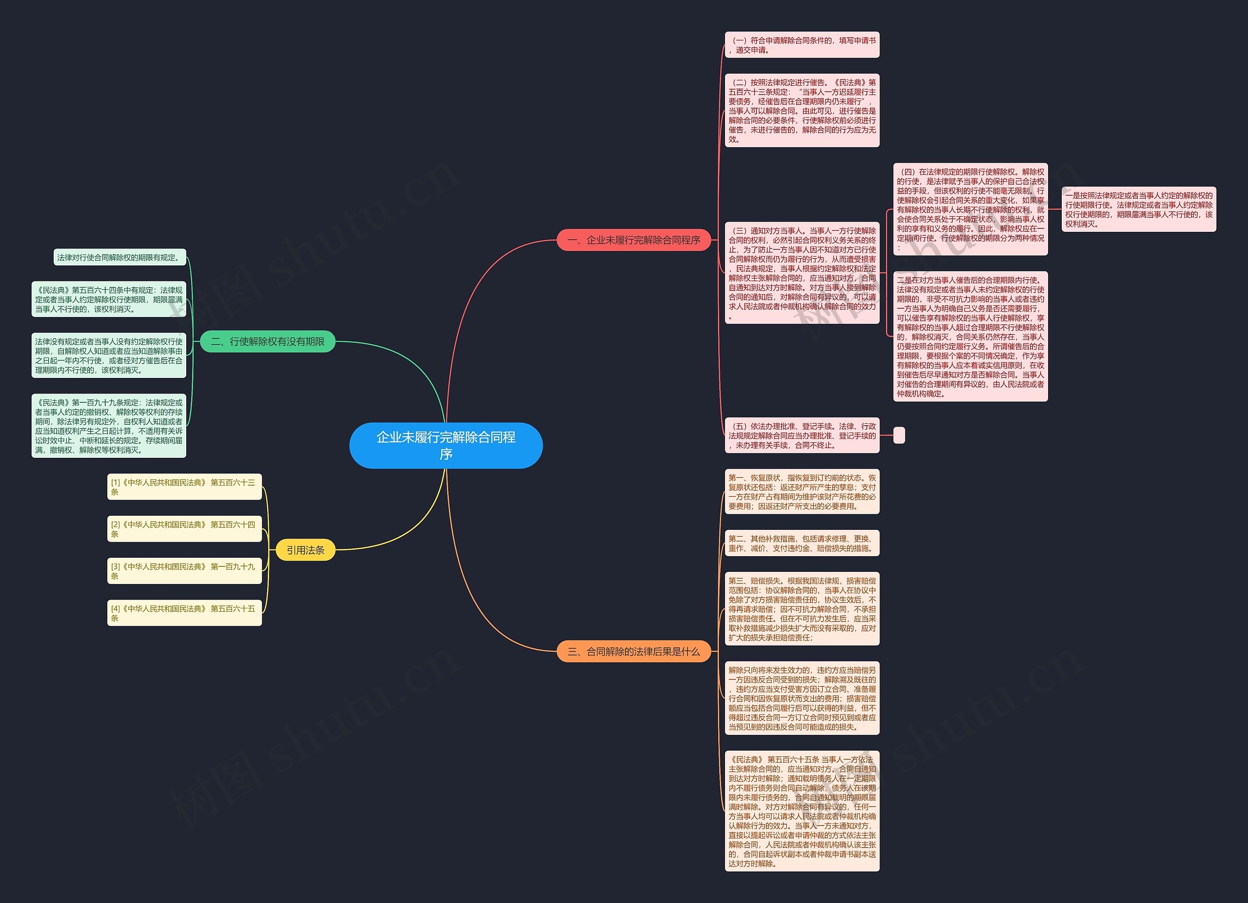 企业未履行完解除合同程序思维导图