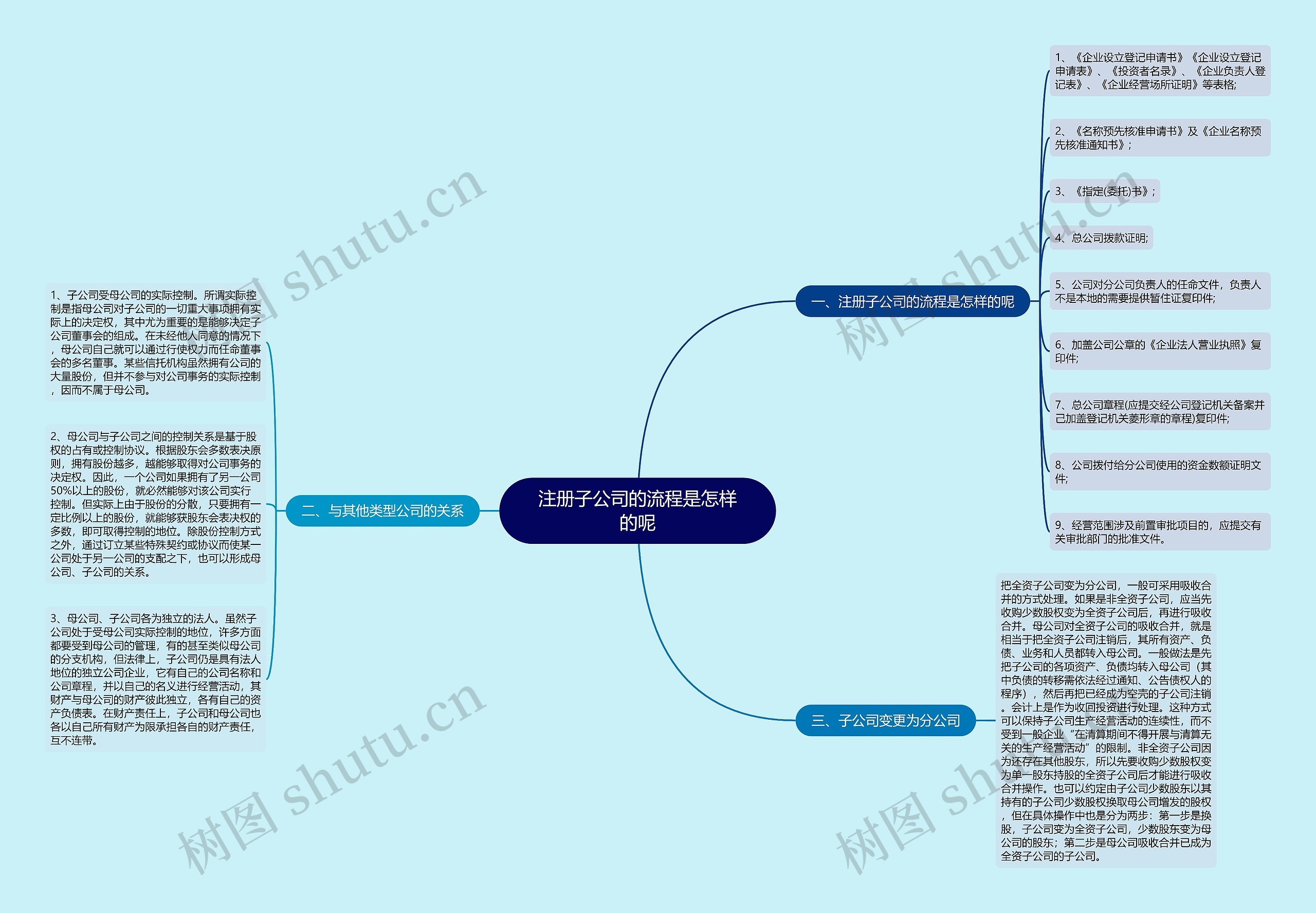 注册子公司的流程是怎样的呢 注册子公司的流程是怎样的呢