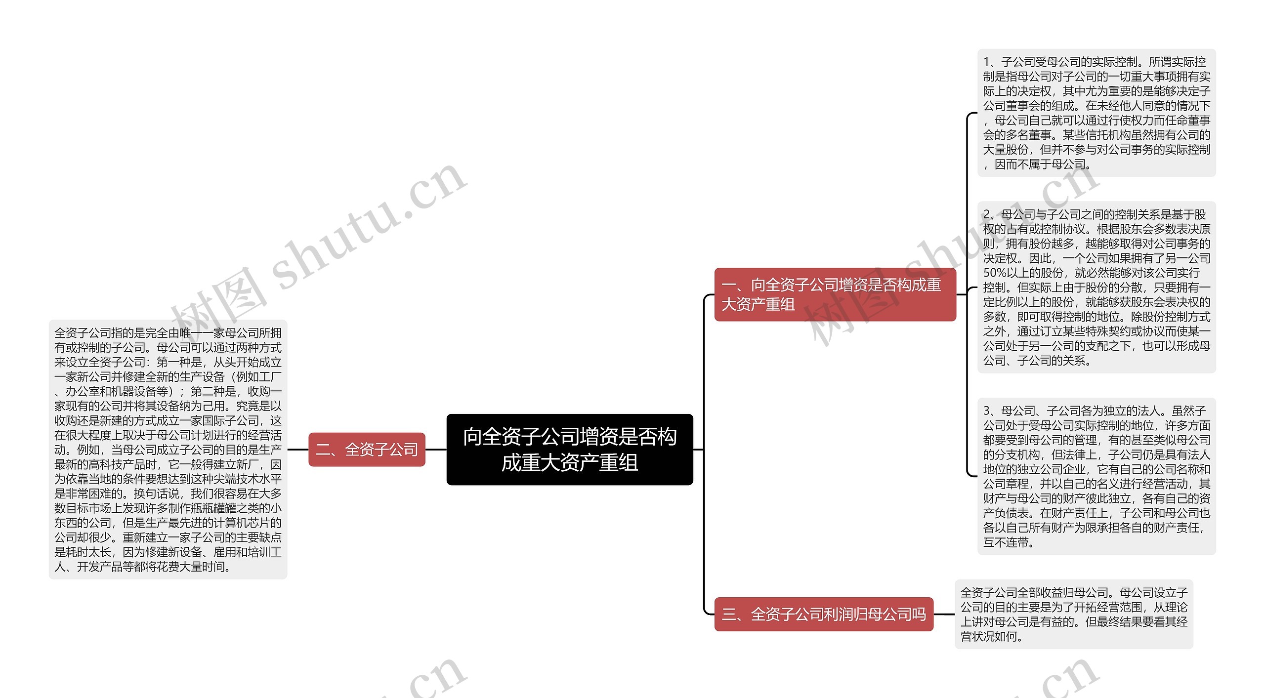 向全资子公司增资是否构成重大资产重组