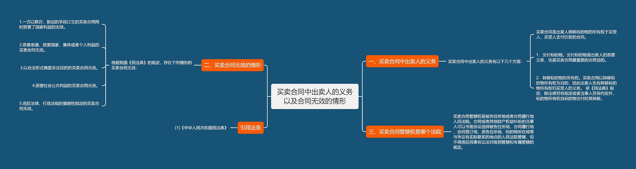 买卖合同中出卖人的义务以及合同无效的情形 买卖合同中出卖人的义务以及合同无效的情形