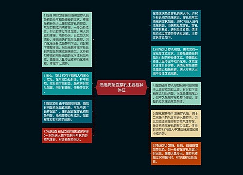 溃疡病急性穿孔主要症状体征