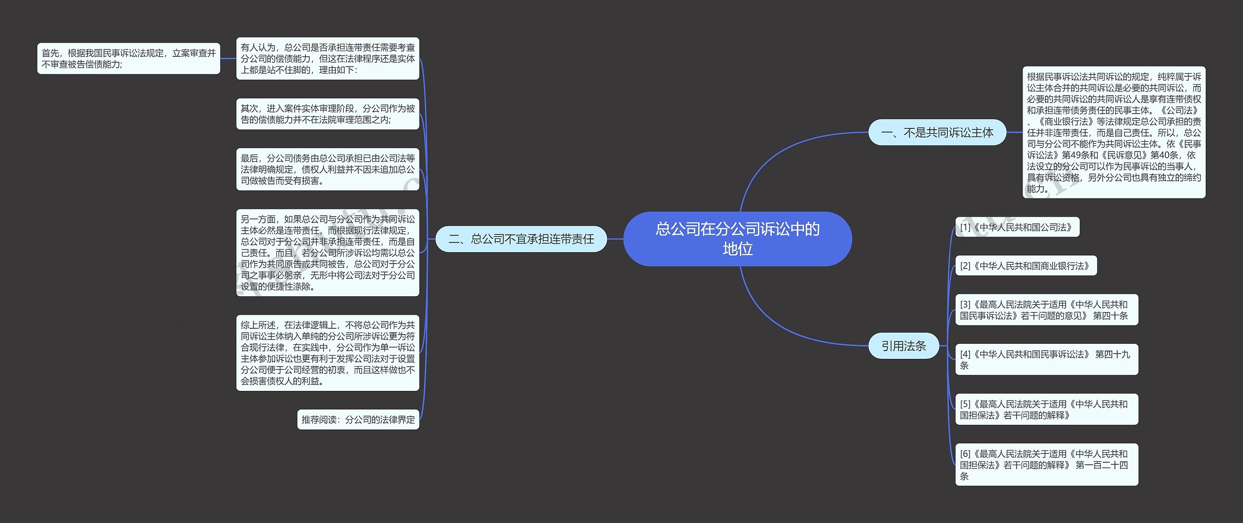 总公司在分公司诉讼中的地位 总公司在分公司诉讼中的地位