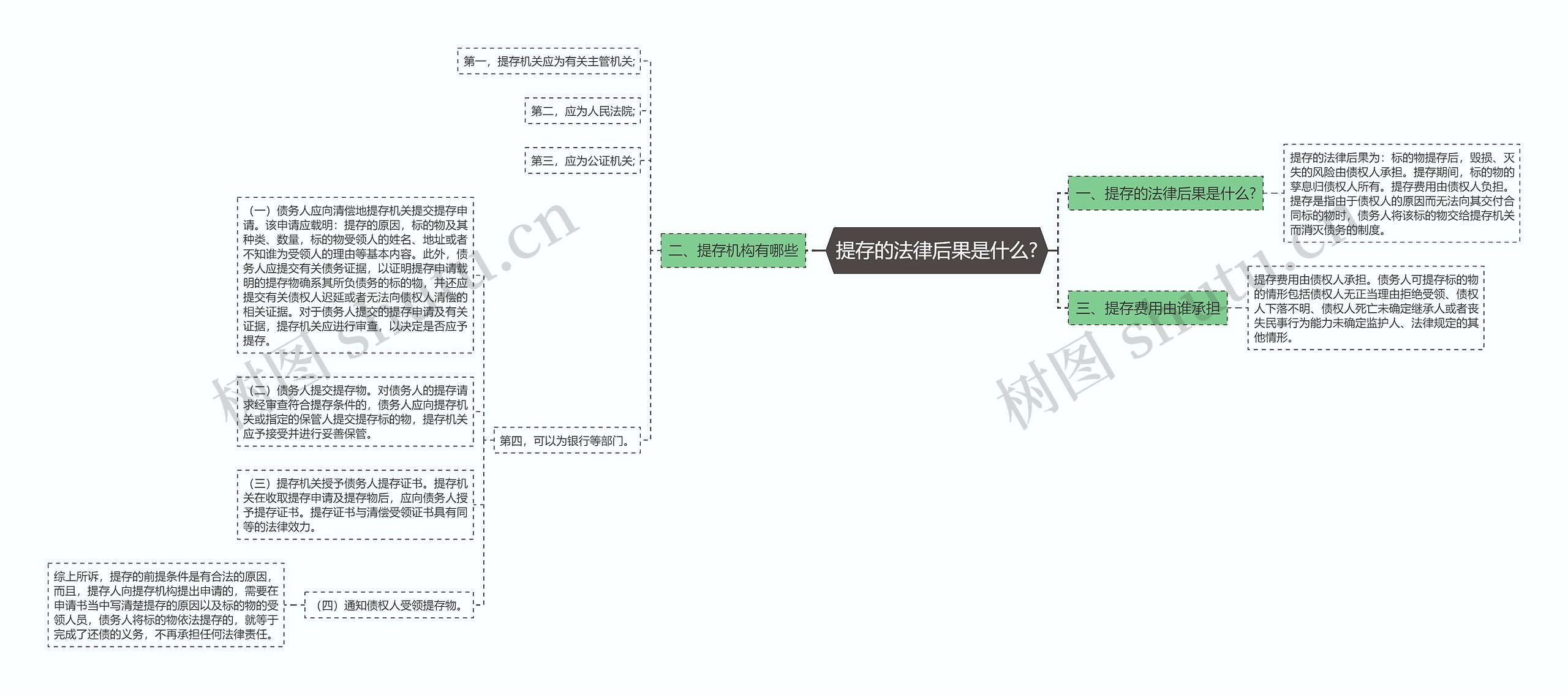 提存的法律后果是什么?