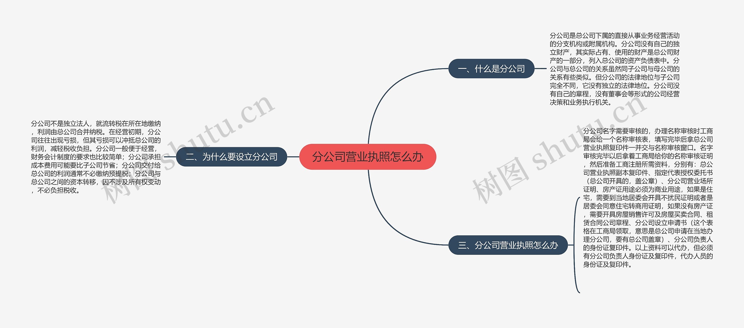 分公司营业执照怎么办