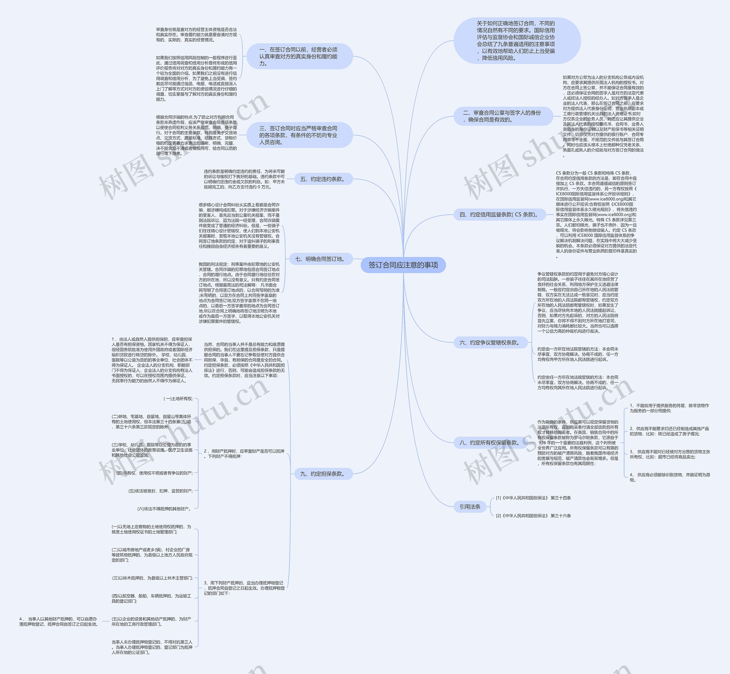 签订合同应注意的事项思维导图