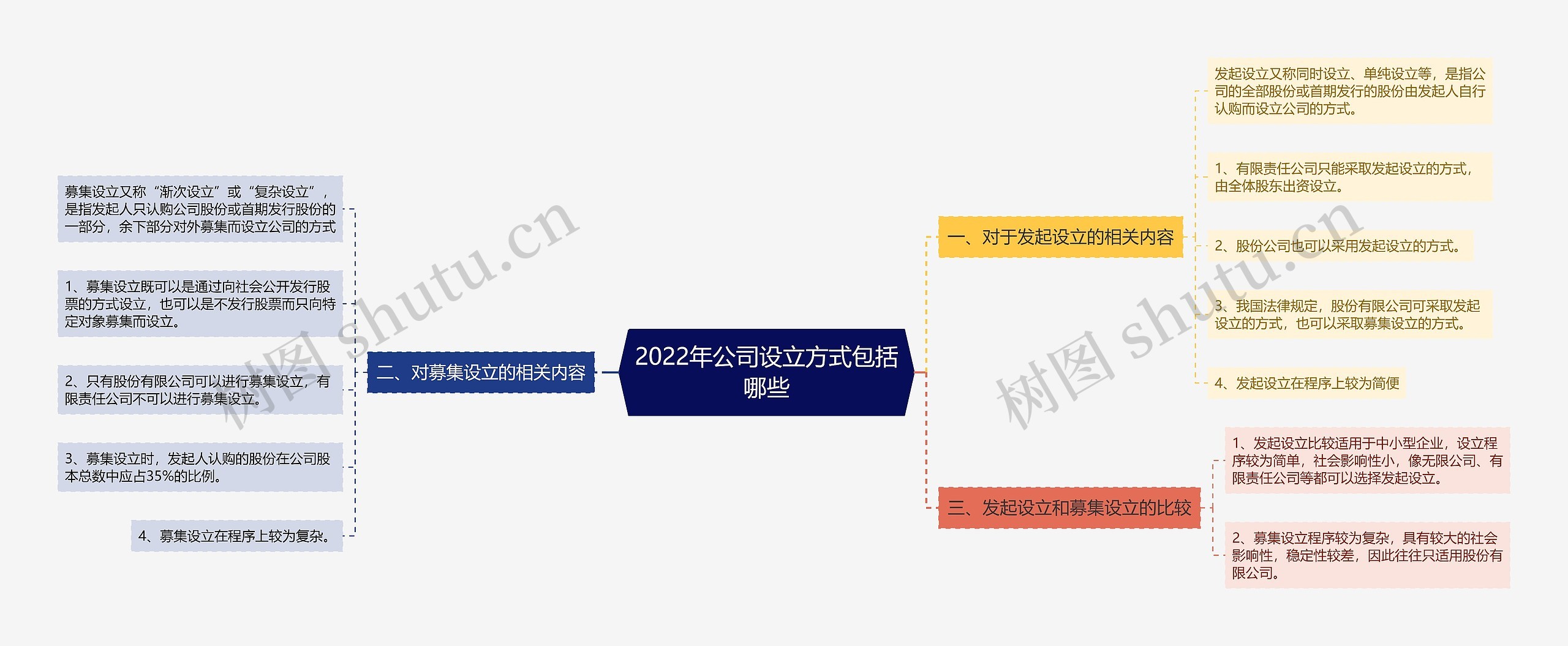 2022年公司设立方式包括哪些 2022年公司设立方式包括哪些