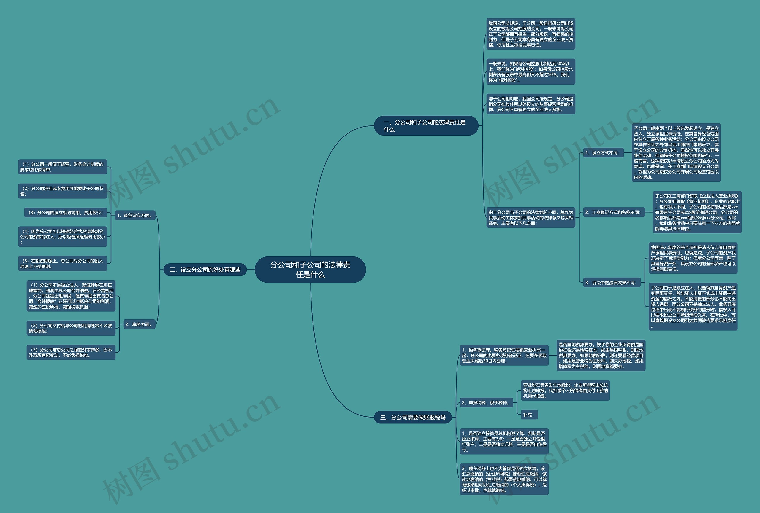 分公司和子公司的法律责任是什么 分公司和子公司的法律责任是什么