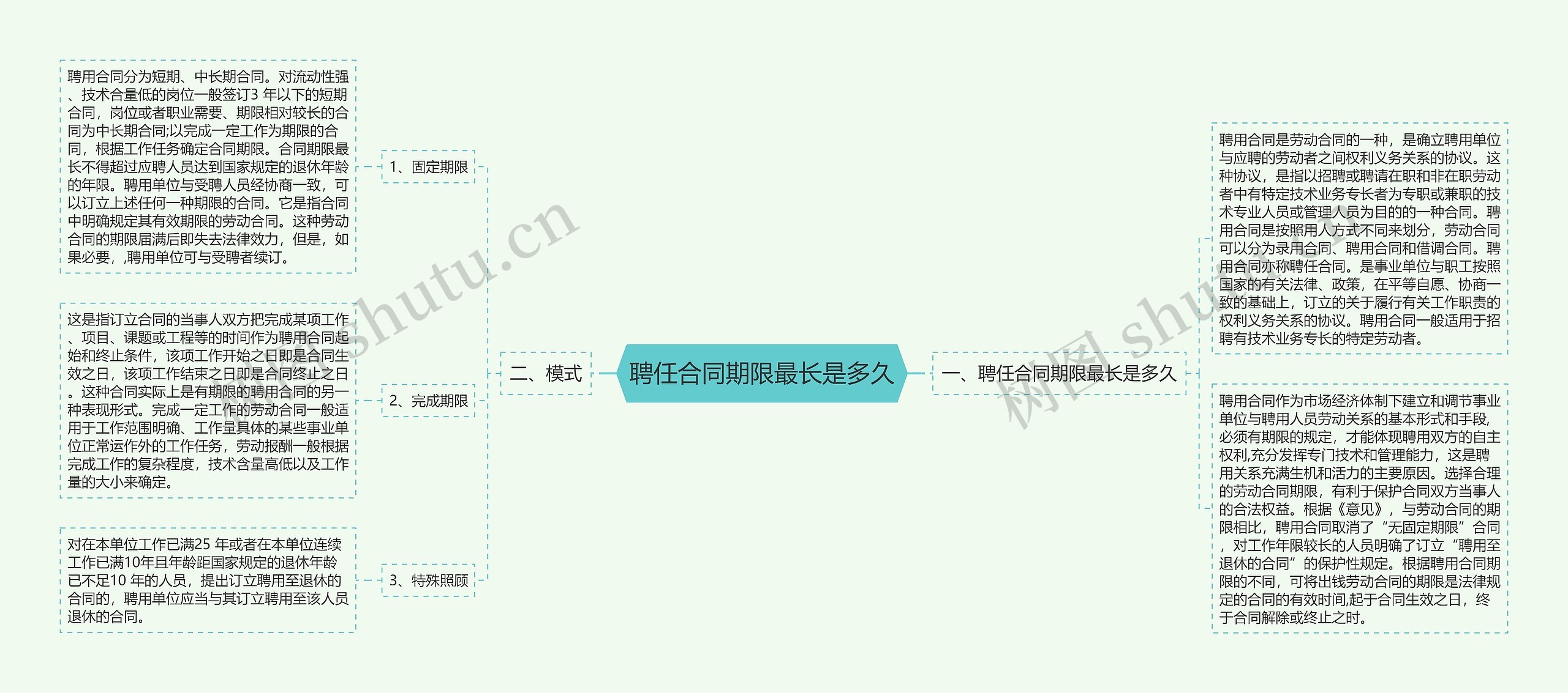 聘任合同期限最长是多久思维导图