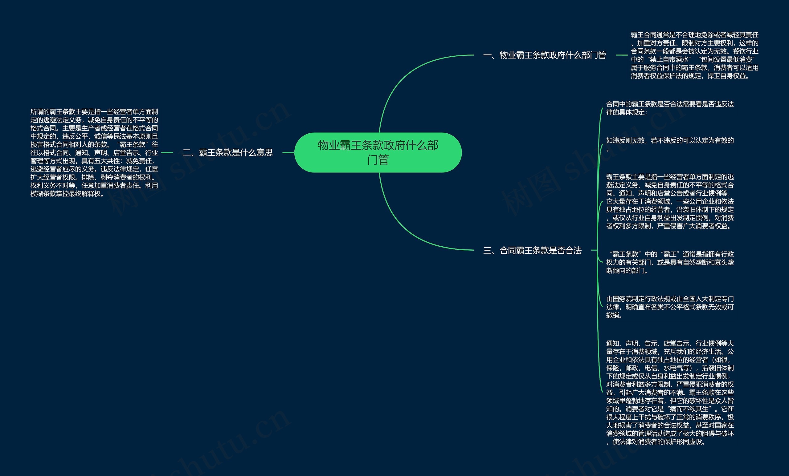 物业霸王条款政府什么部门管