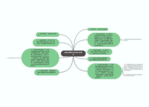 如何办理涉外合同认证登记