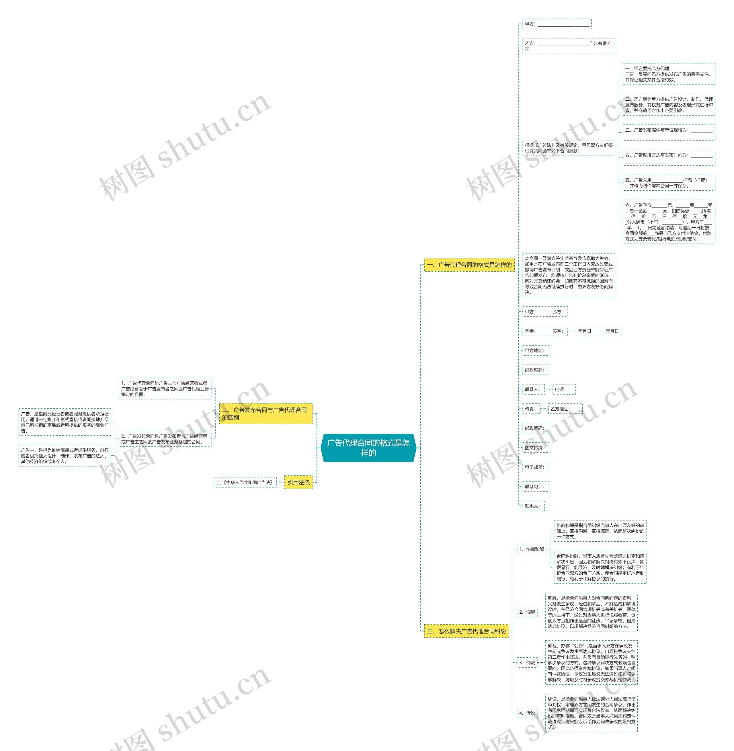 广告代理合同的格式是怎样的 广告代理合同的格式是怎样的