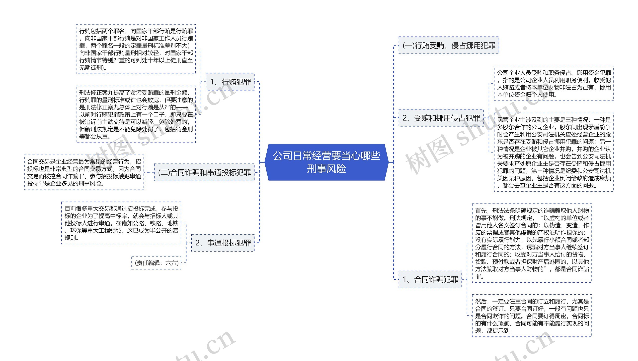 公司日常经营要当心哪些刑事风险思维导图