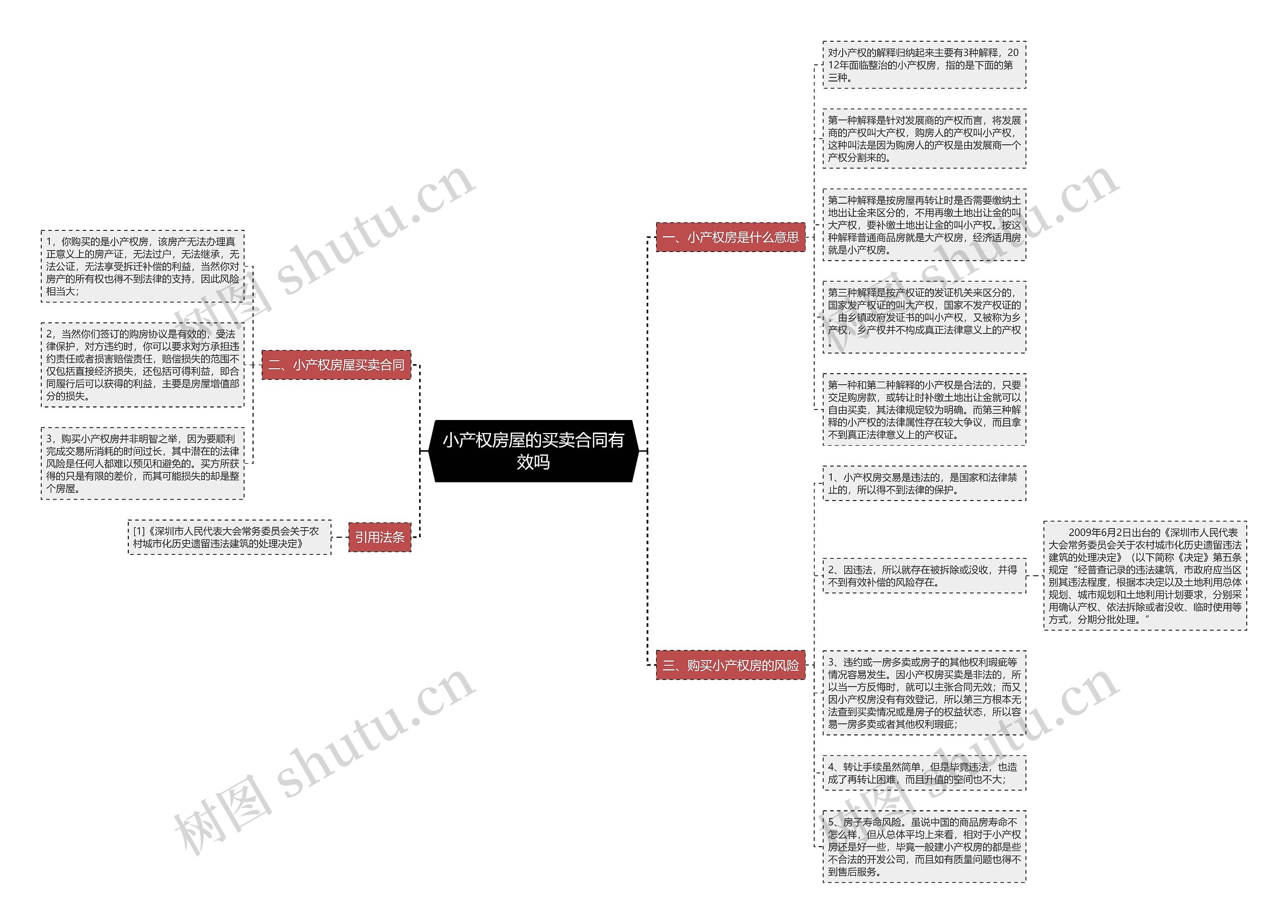 小产权房屋的买卖合同有效吗 小产权房屋的买卖合同有效吗