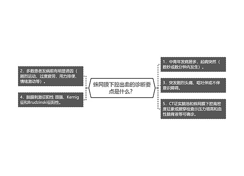 蛛网膜下腔出血的诊断要点是什么？