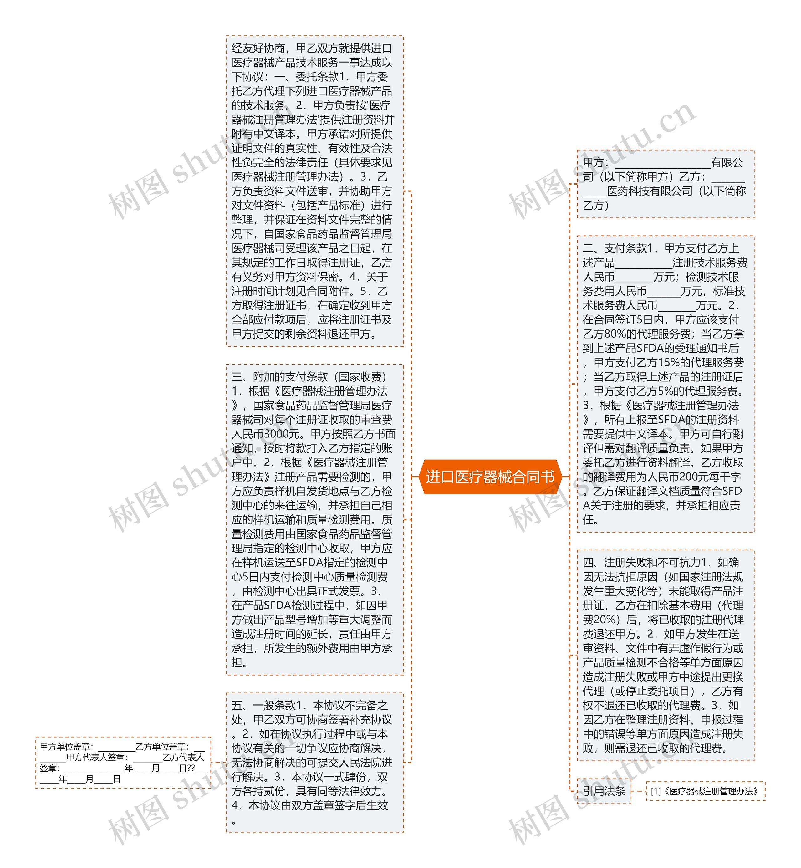进口医疗器械合同书