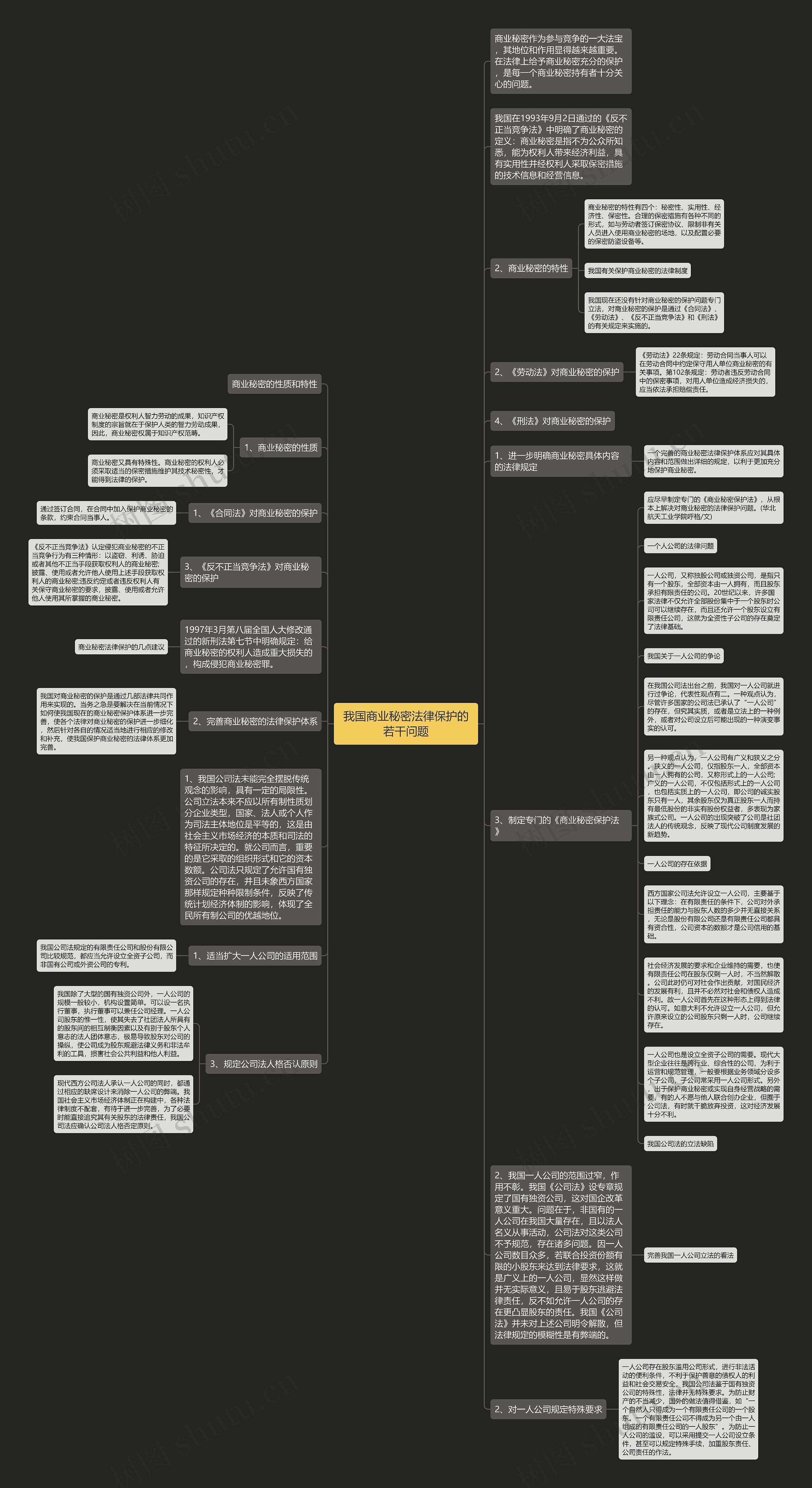 我国商业秘密法律保护的若干问题思维导图