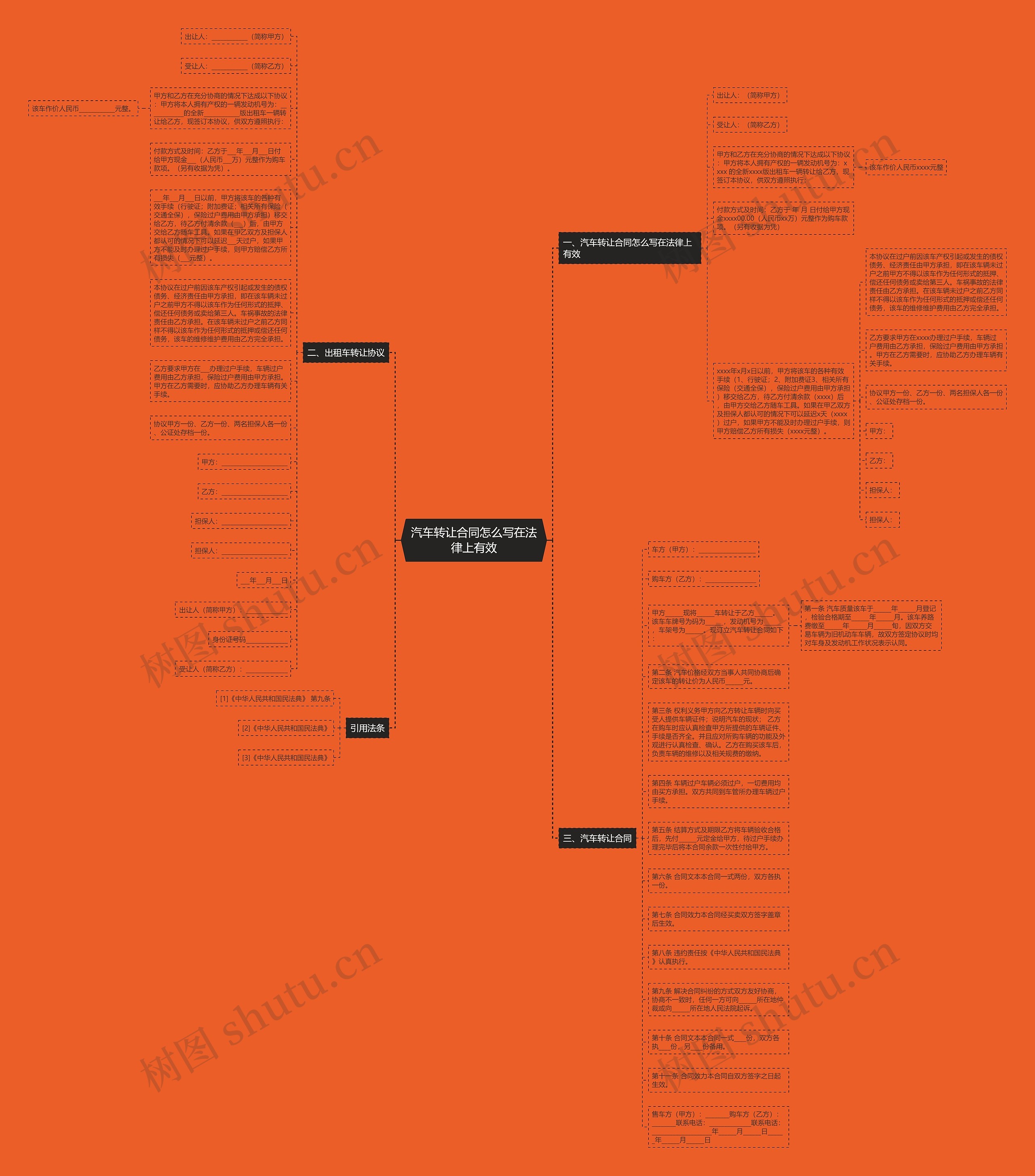 汽车转让合同怎么写在法律上有效思维导图