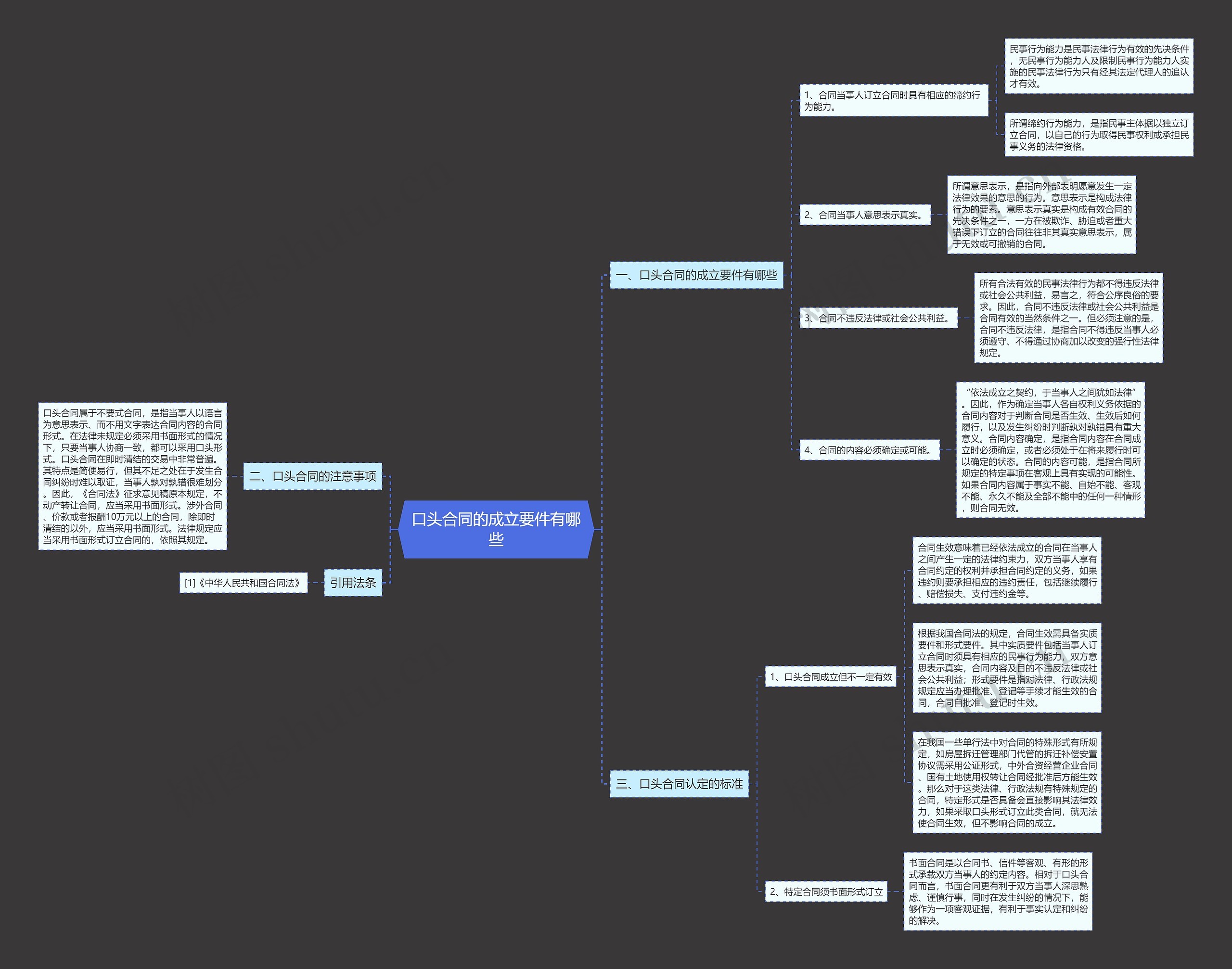口头合同的成立要件有哪些思维导图