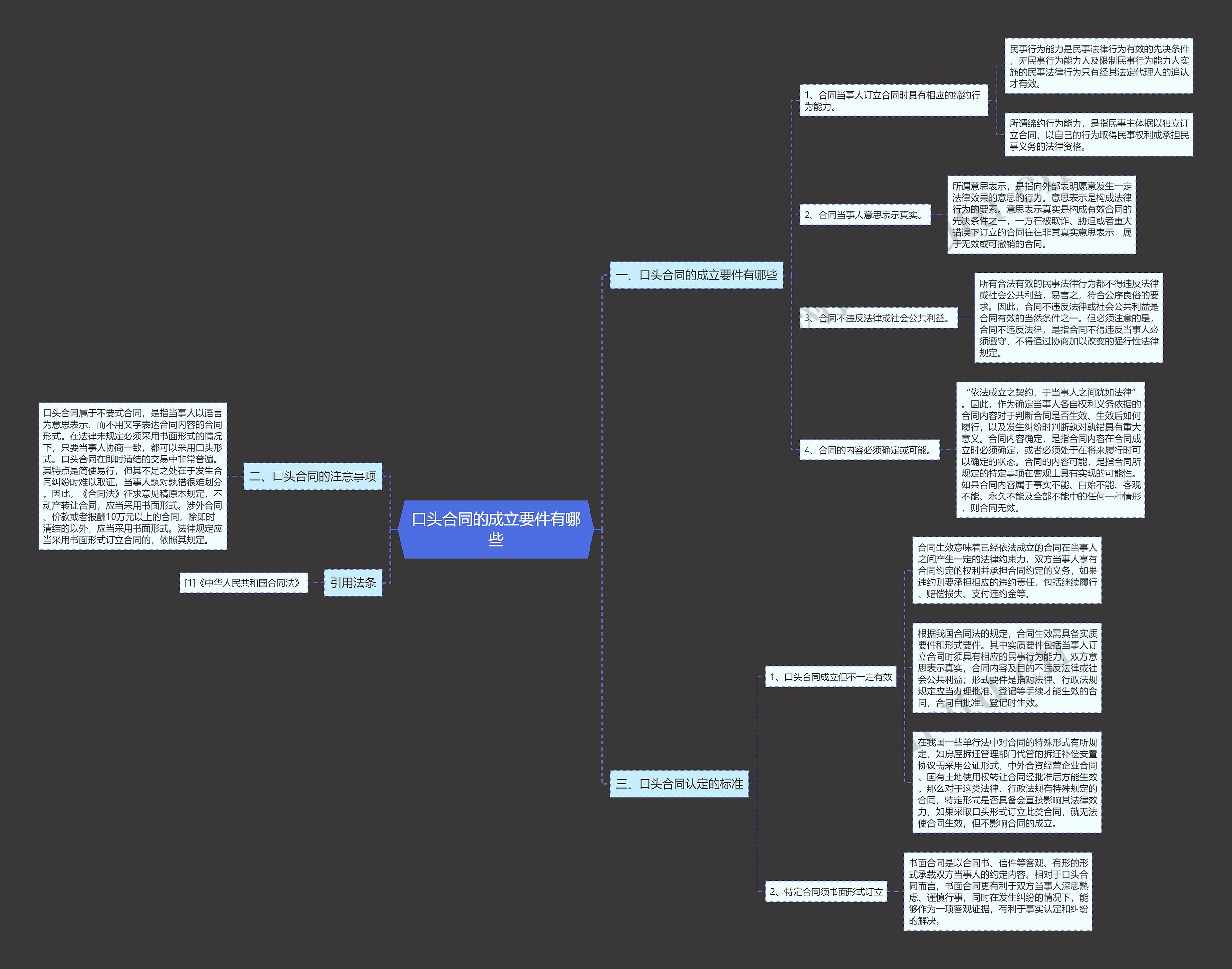 口头合同的成立要件有哪些 口头合同的成立要件有哪些