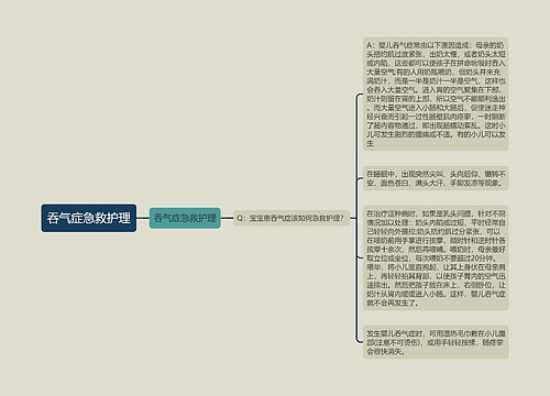 吞气症急救护理